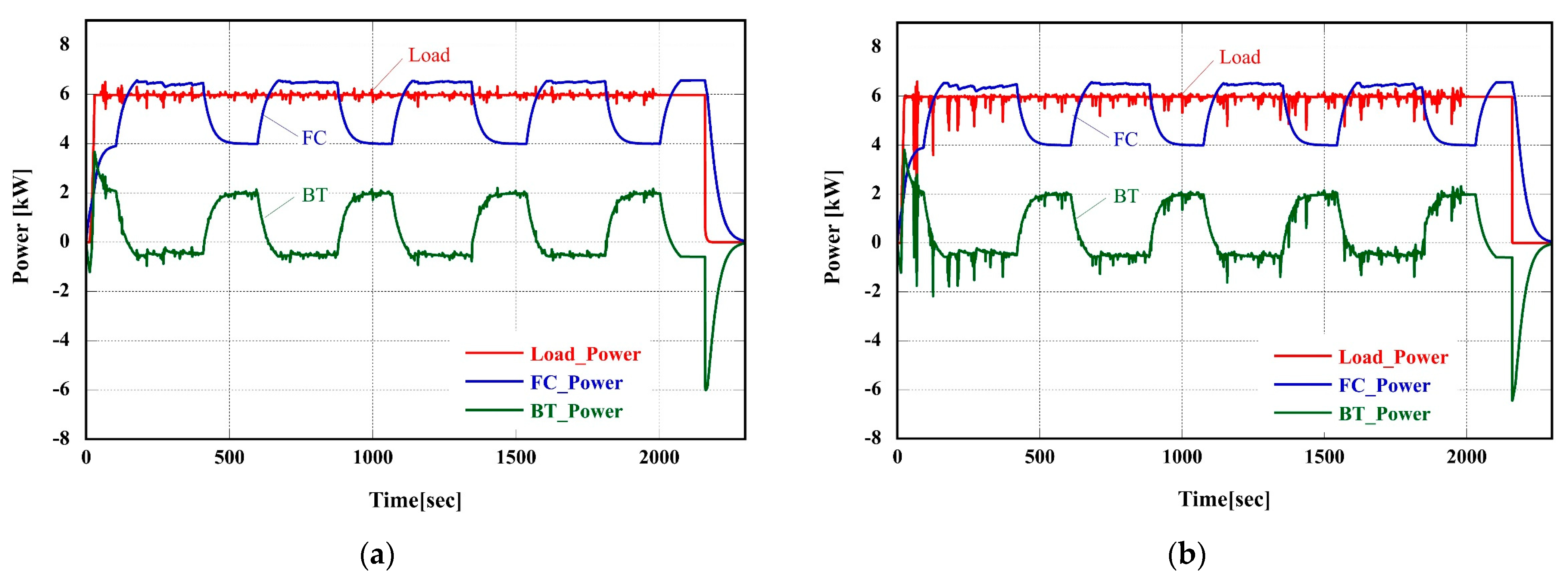 Energies 16 08001 g014a