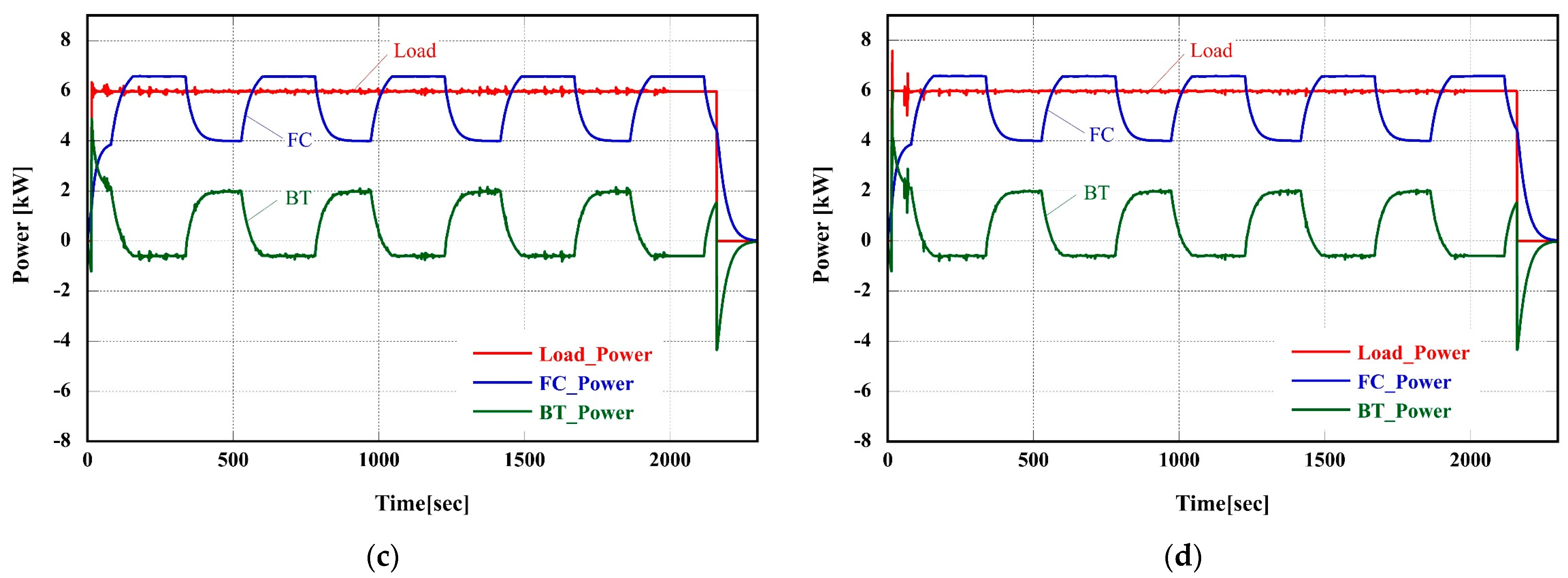 Energies 16 08001 g014b