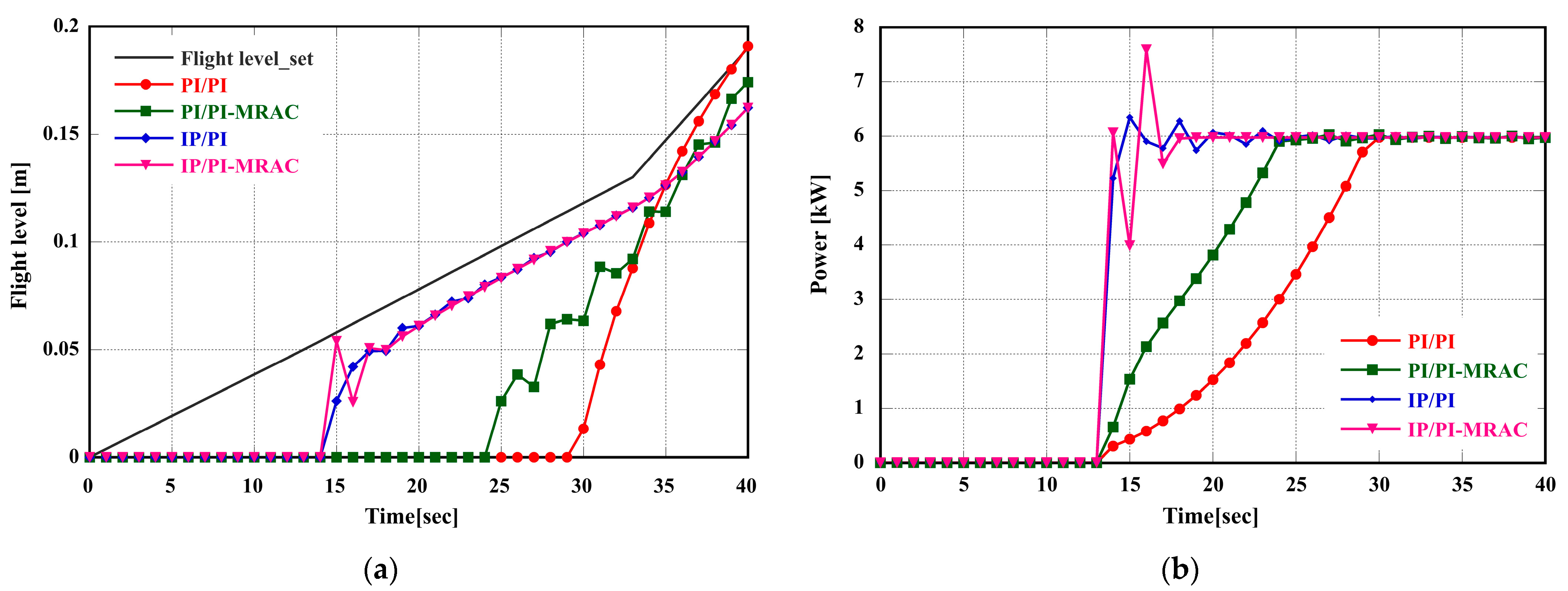 Energies 16 08001 g015