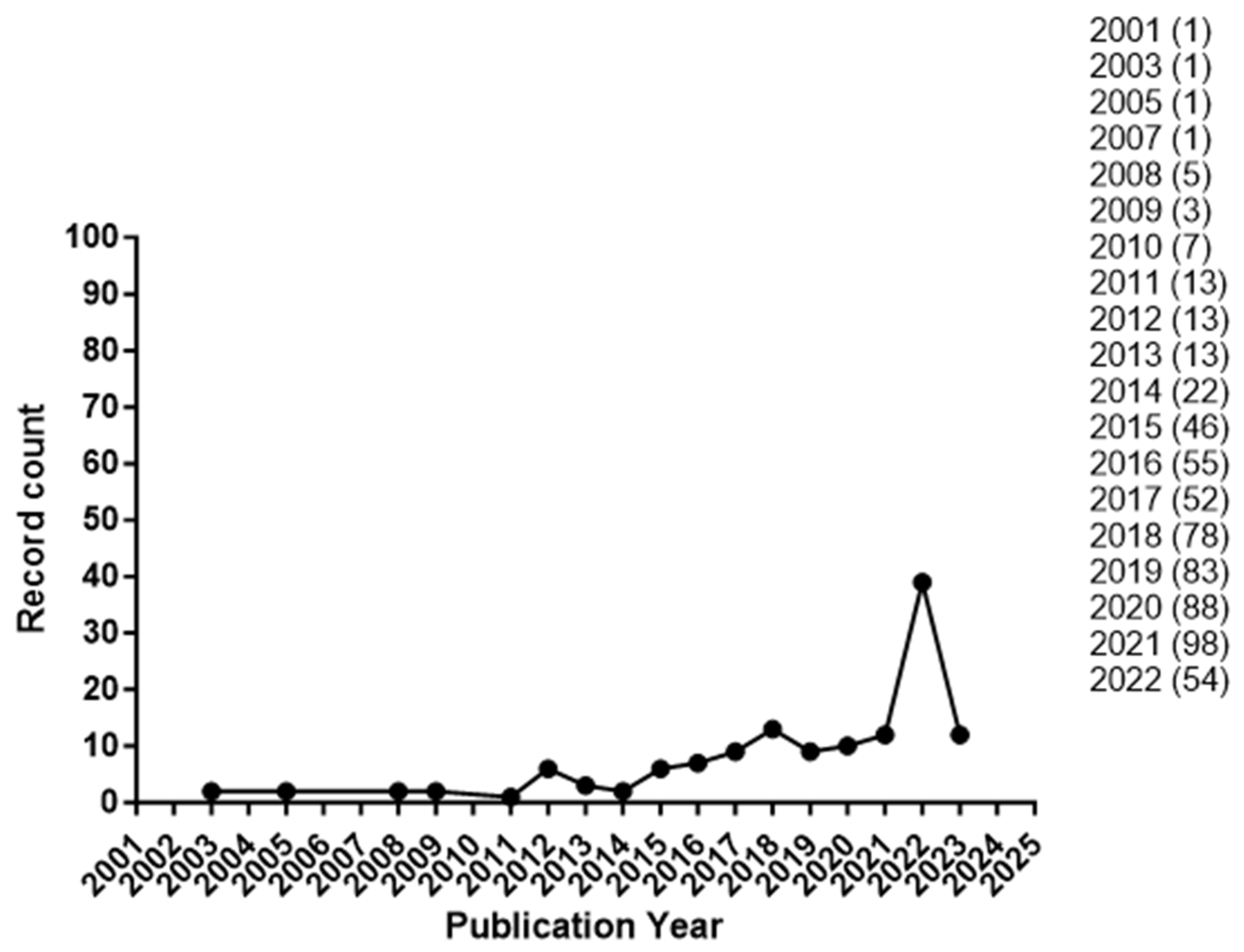 Energies 16 08002 g002