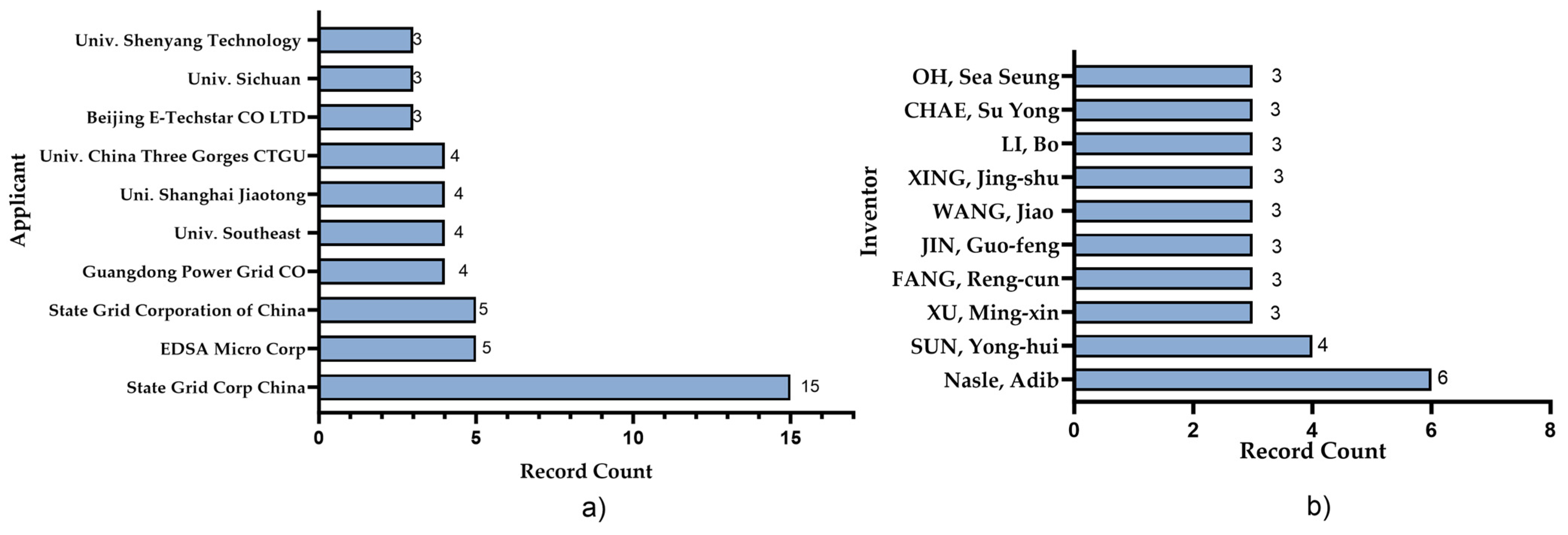 Energies 16 08002 g003