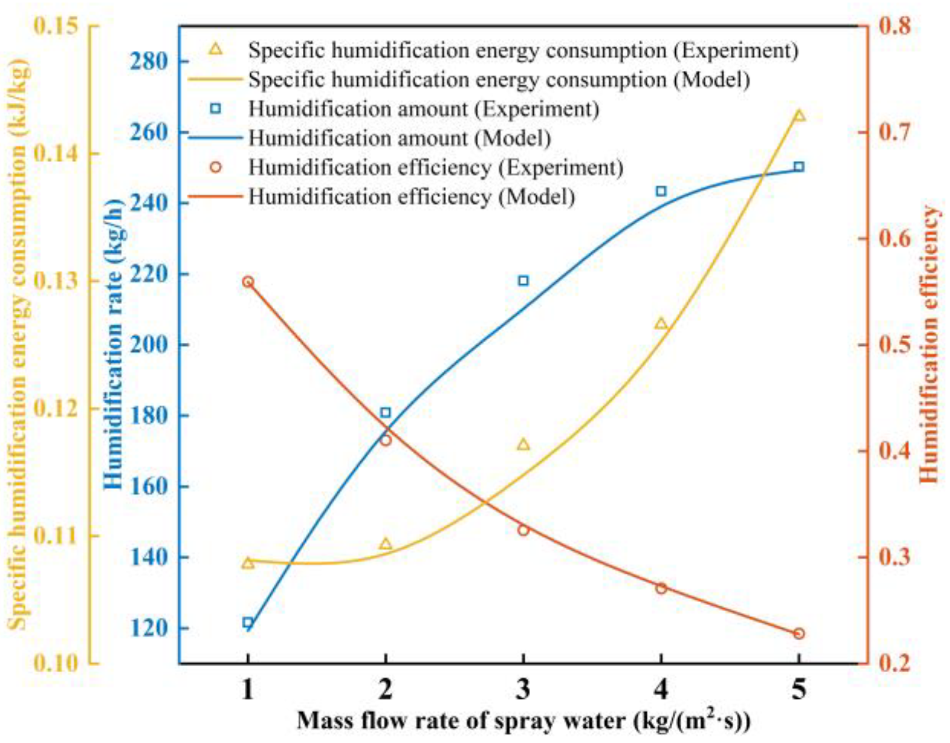 Energies 16 08006 g003