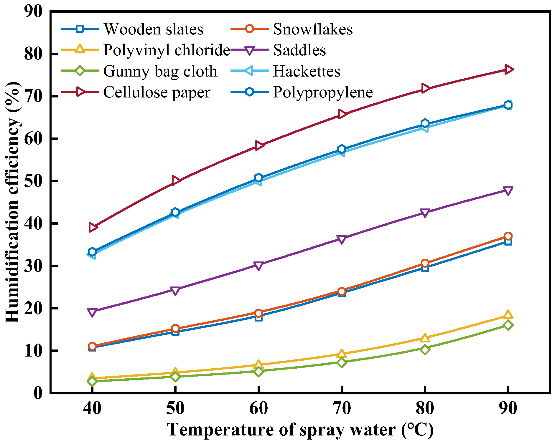 Energies 16 08006 g005