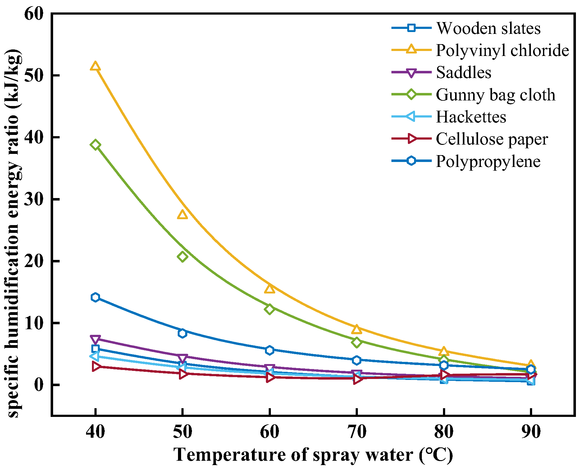 Energies 16 08006 g006