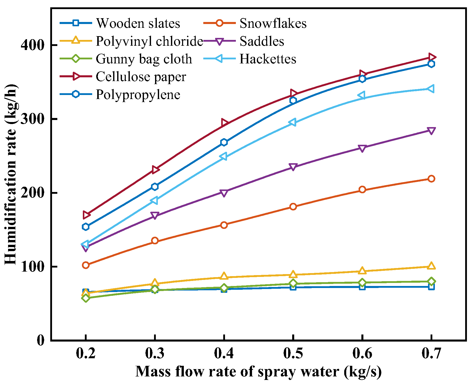 Energies 16 08006 g007