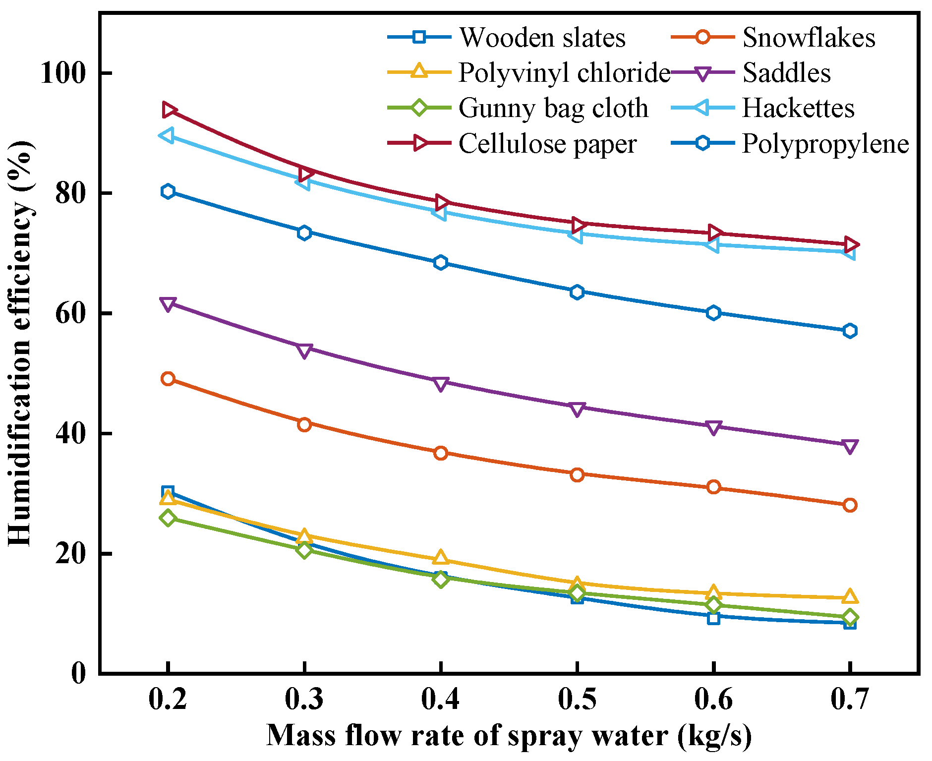 Energies 16 08006 g008