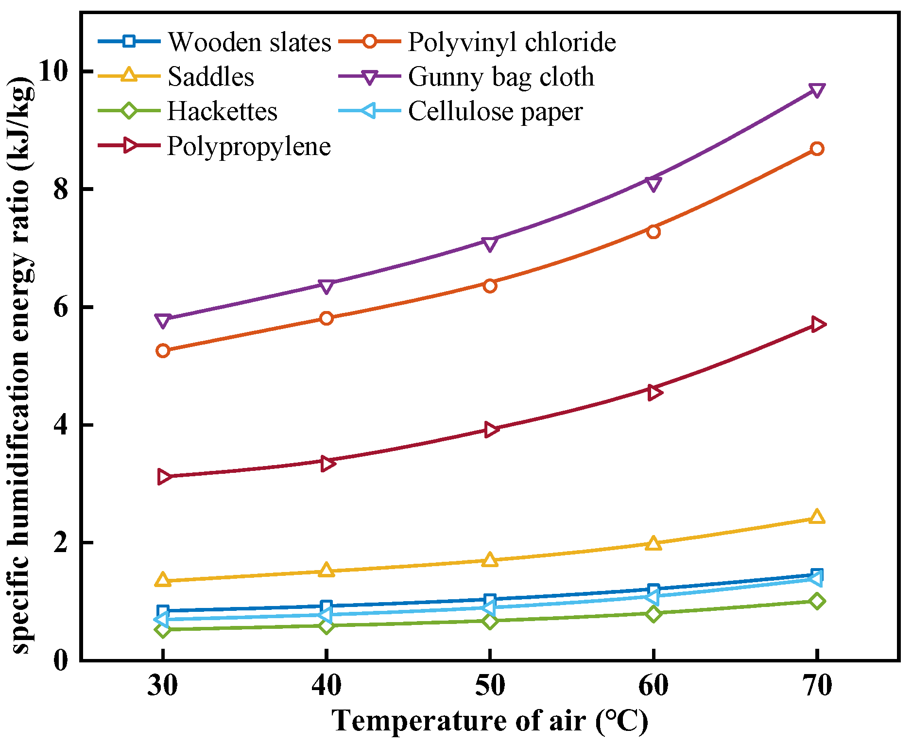 Energies 16 08006 g012