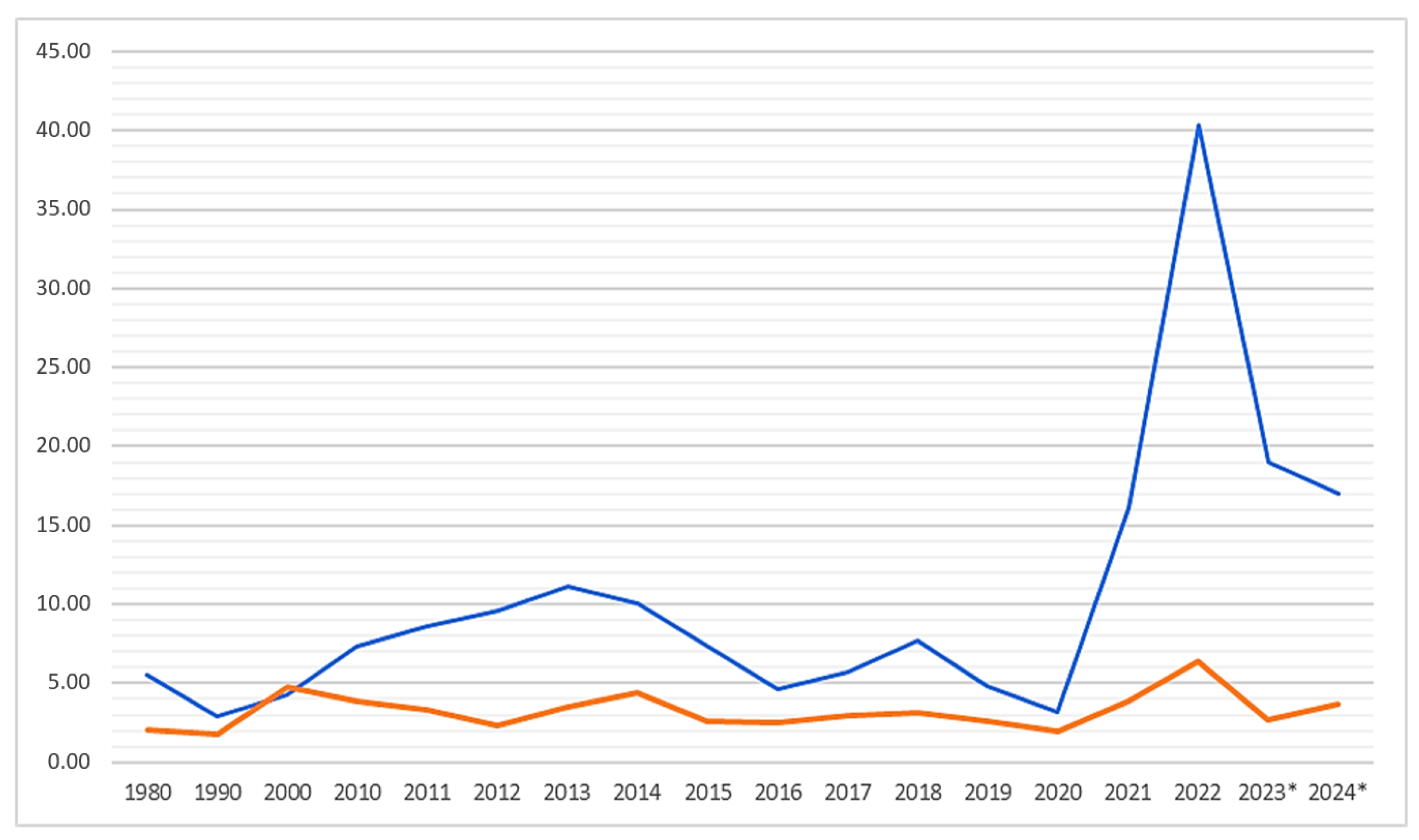 Energies 16 08009 g002
