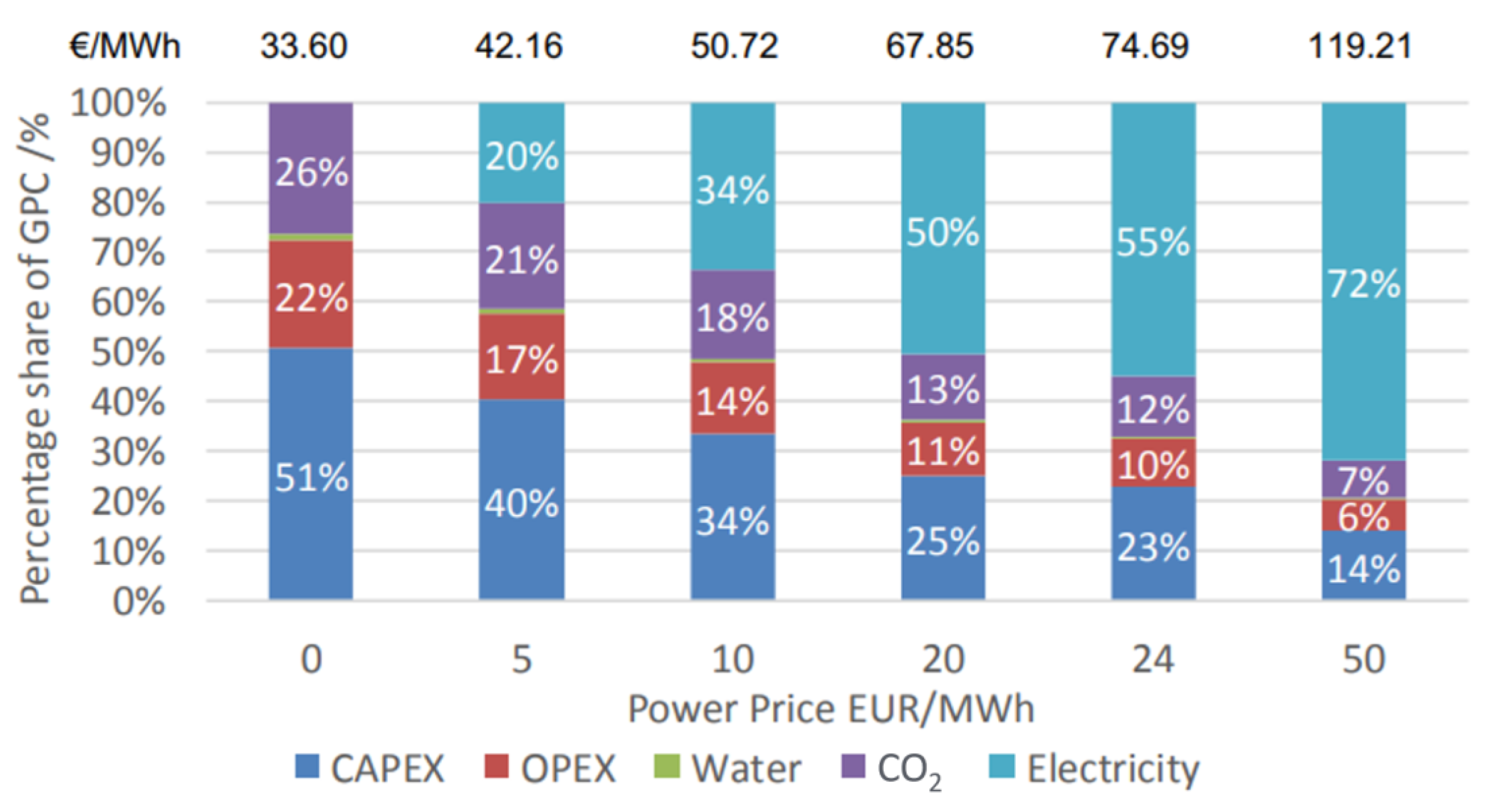 Energies 16 08009 g003