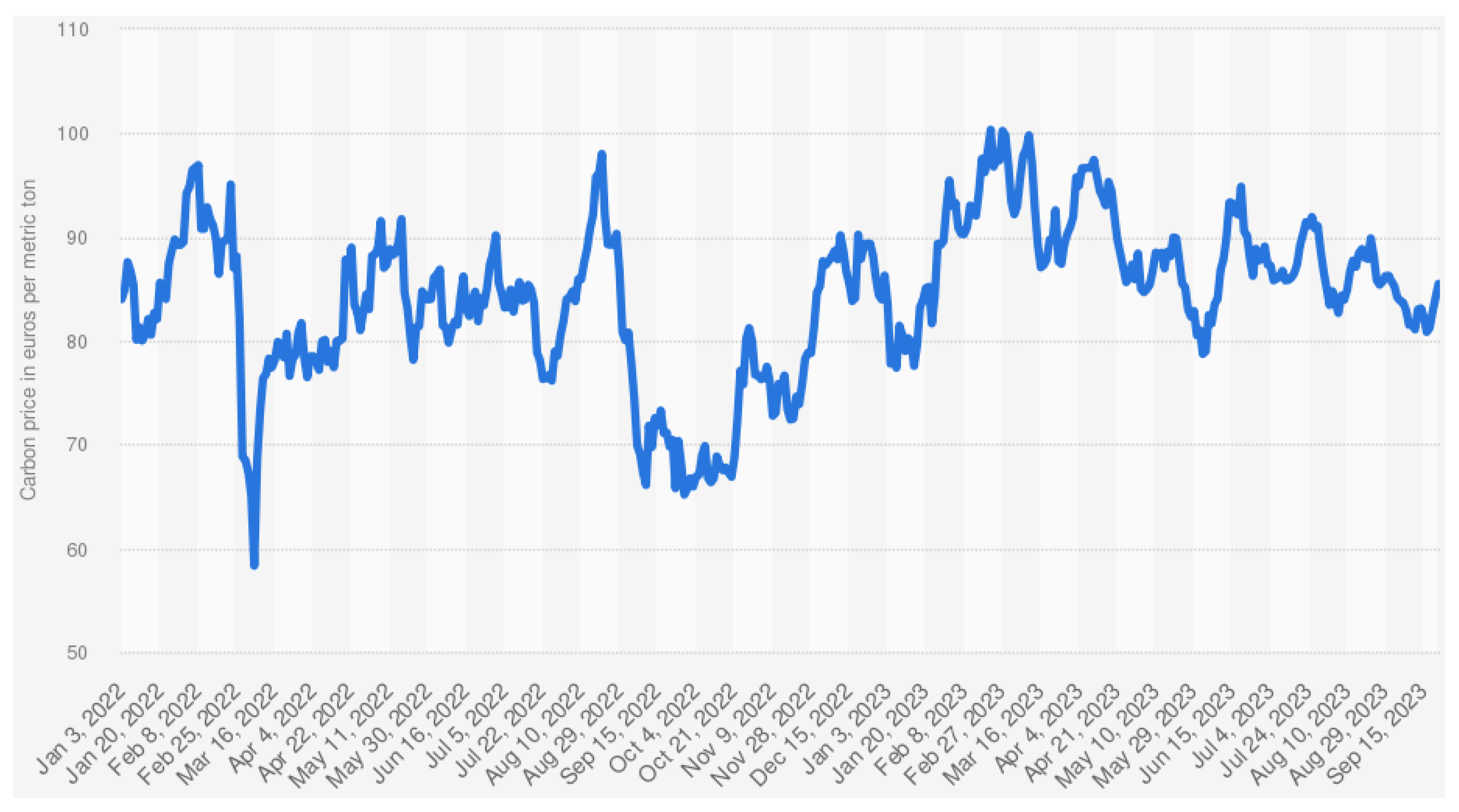Energies 16 08009 g005