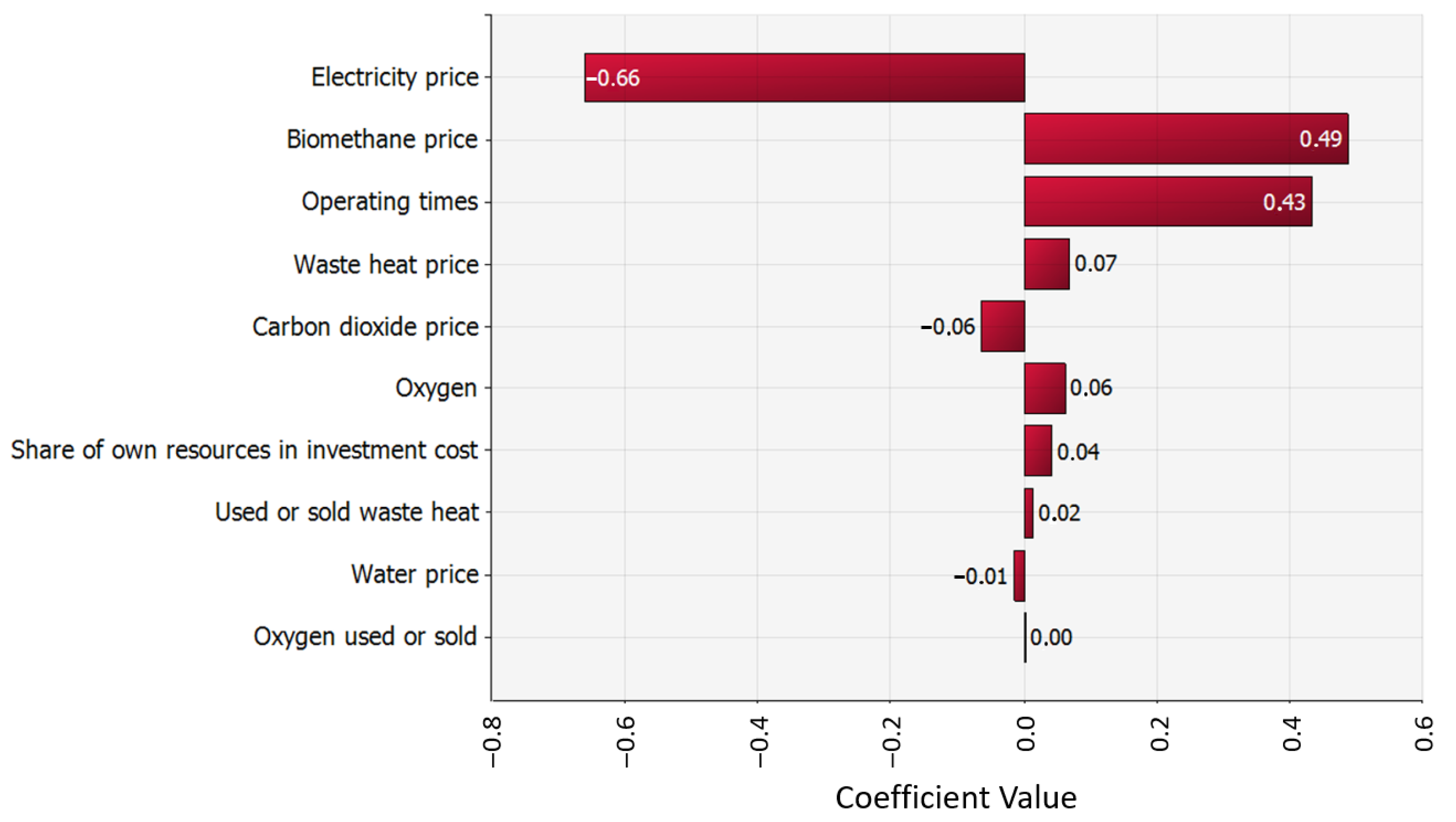 Energies 16 08009 g009