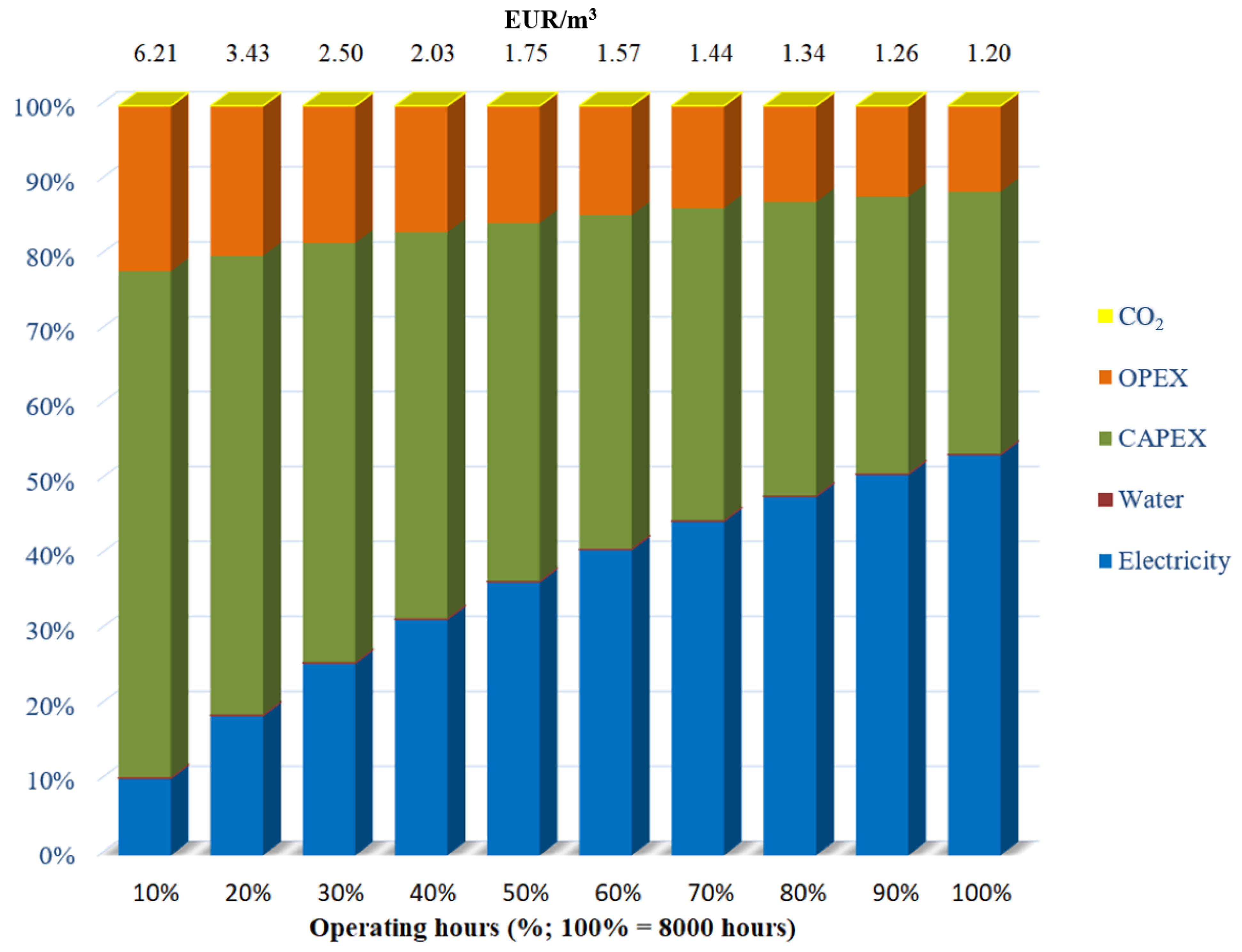 Energies 16 08009 g012