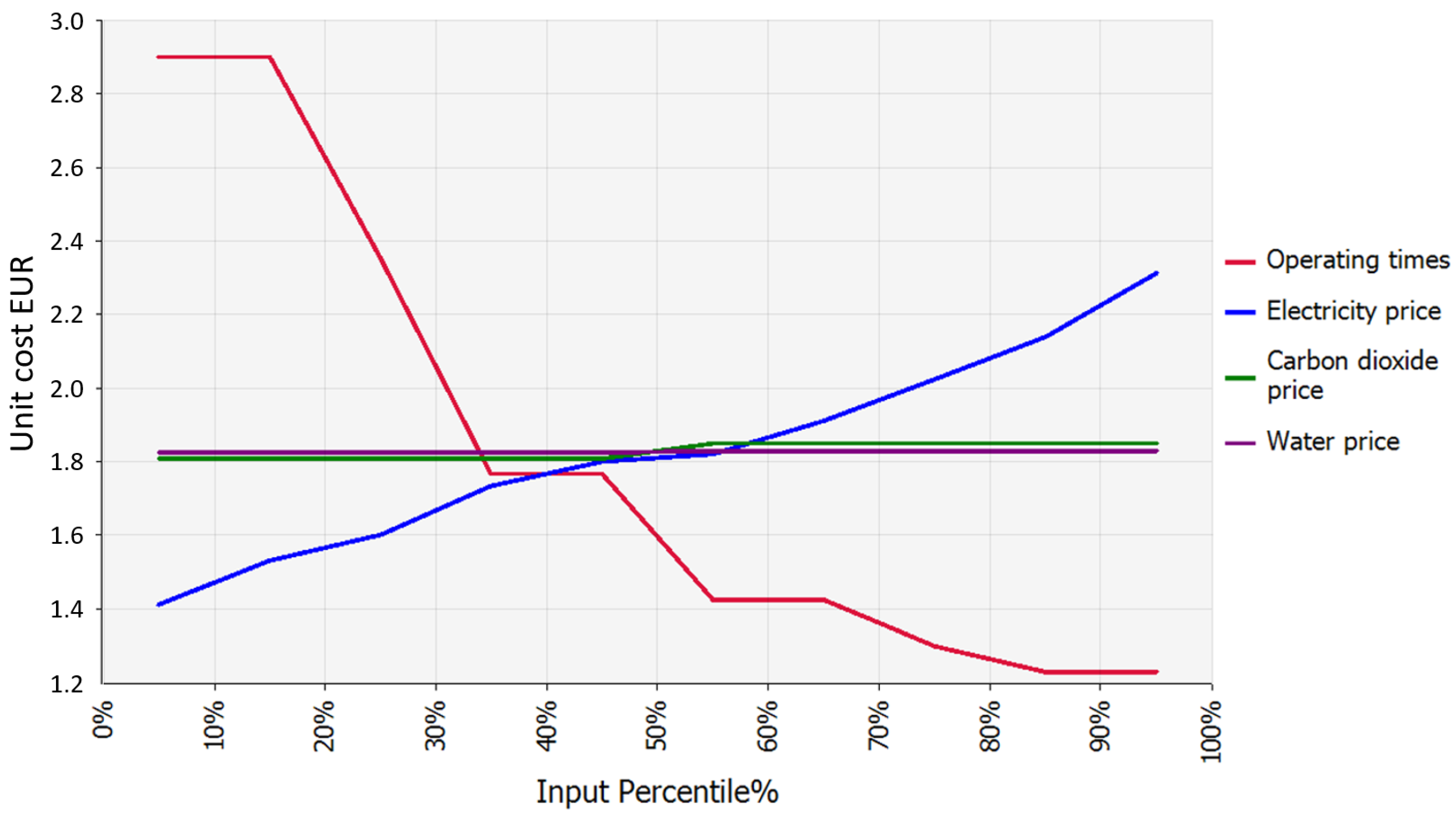 Energies 16 08009 g013