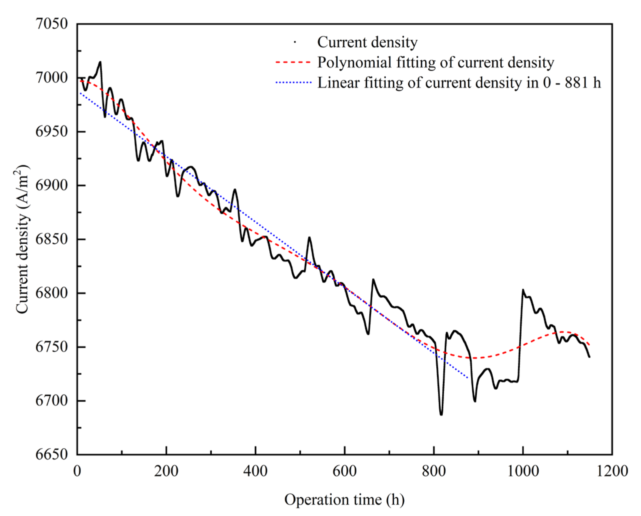 Energies 16 08012 g003