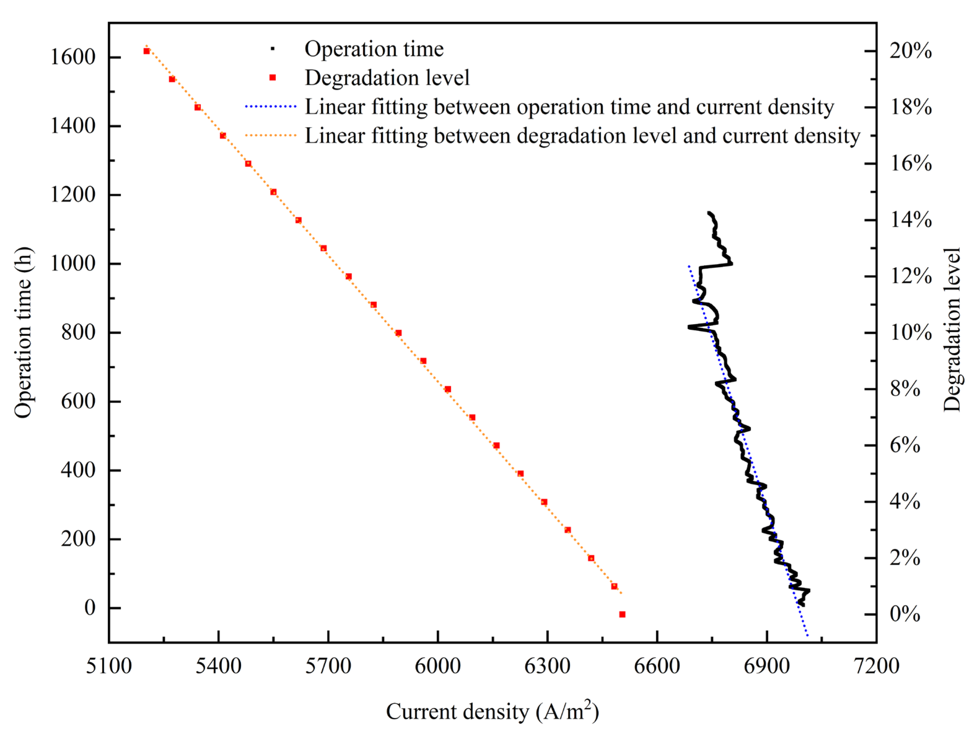 Energies 16 08012 g005
