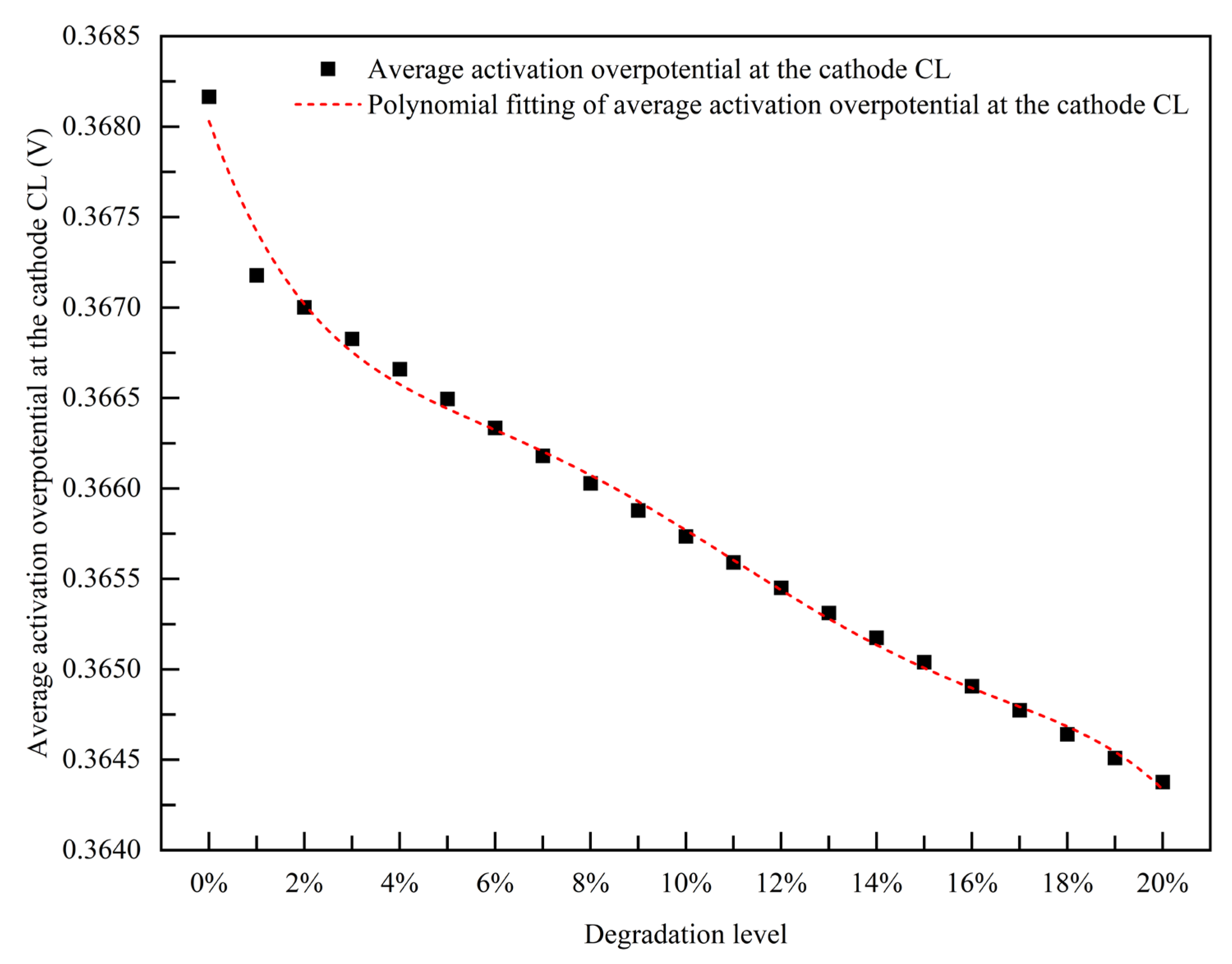 Energies 16 08012 g006