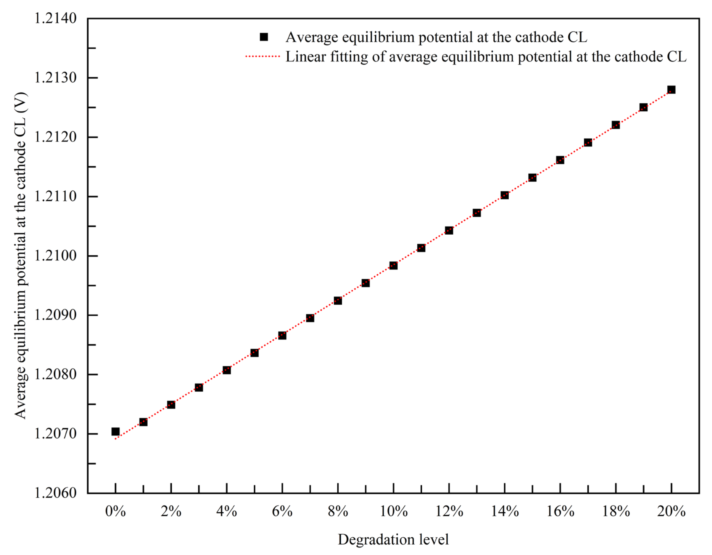 Energies 16 08012 g007