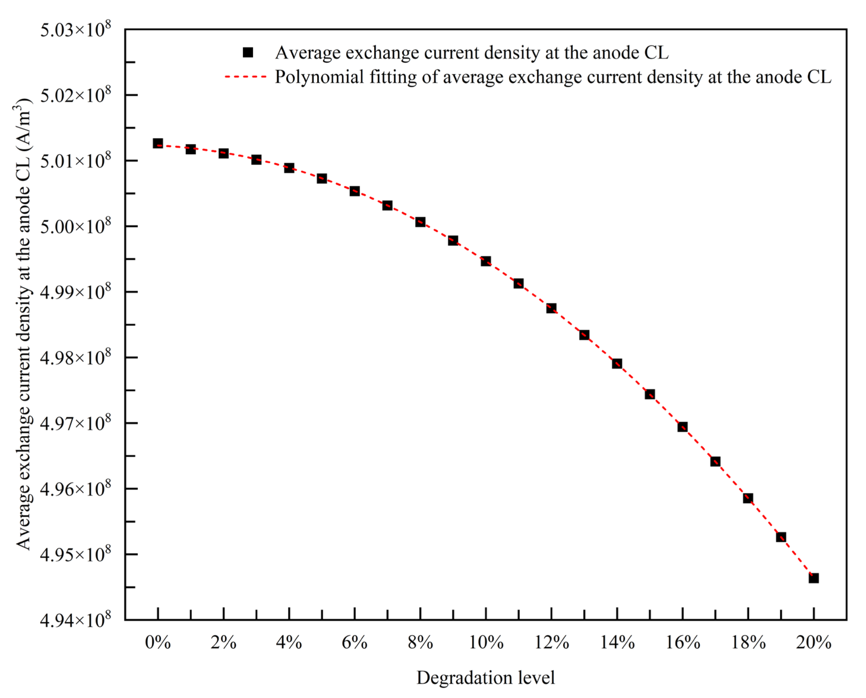Energies 16 08012 g008
