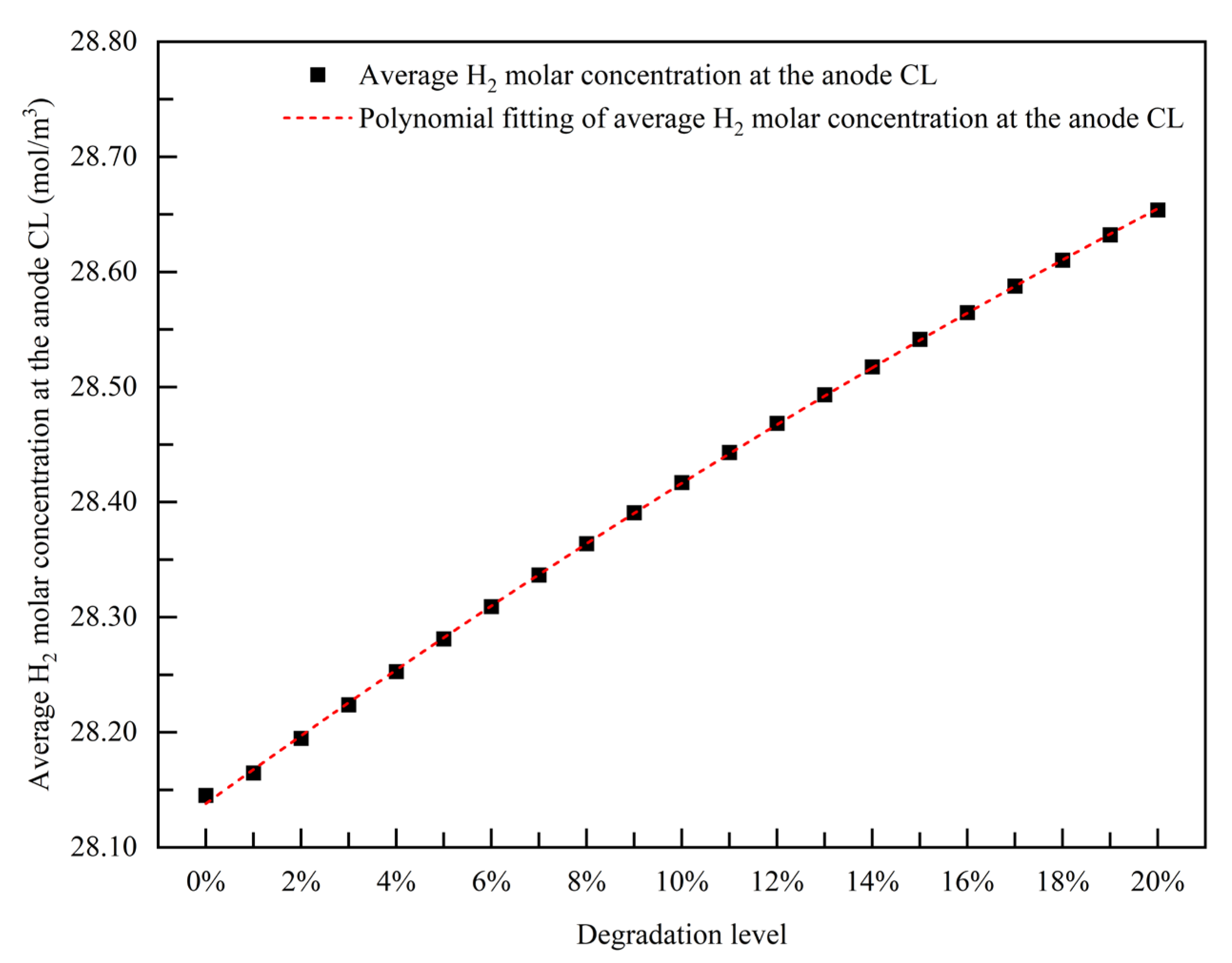 Energies 16 08012 g010