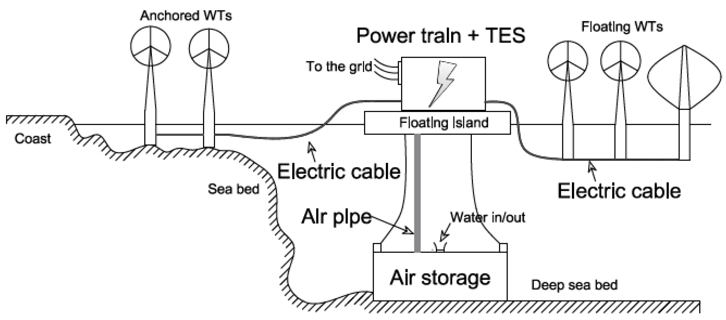 Energies 16 08013 g001