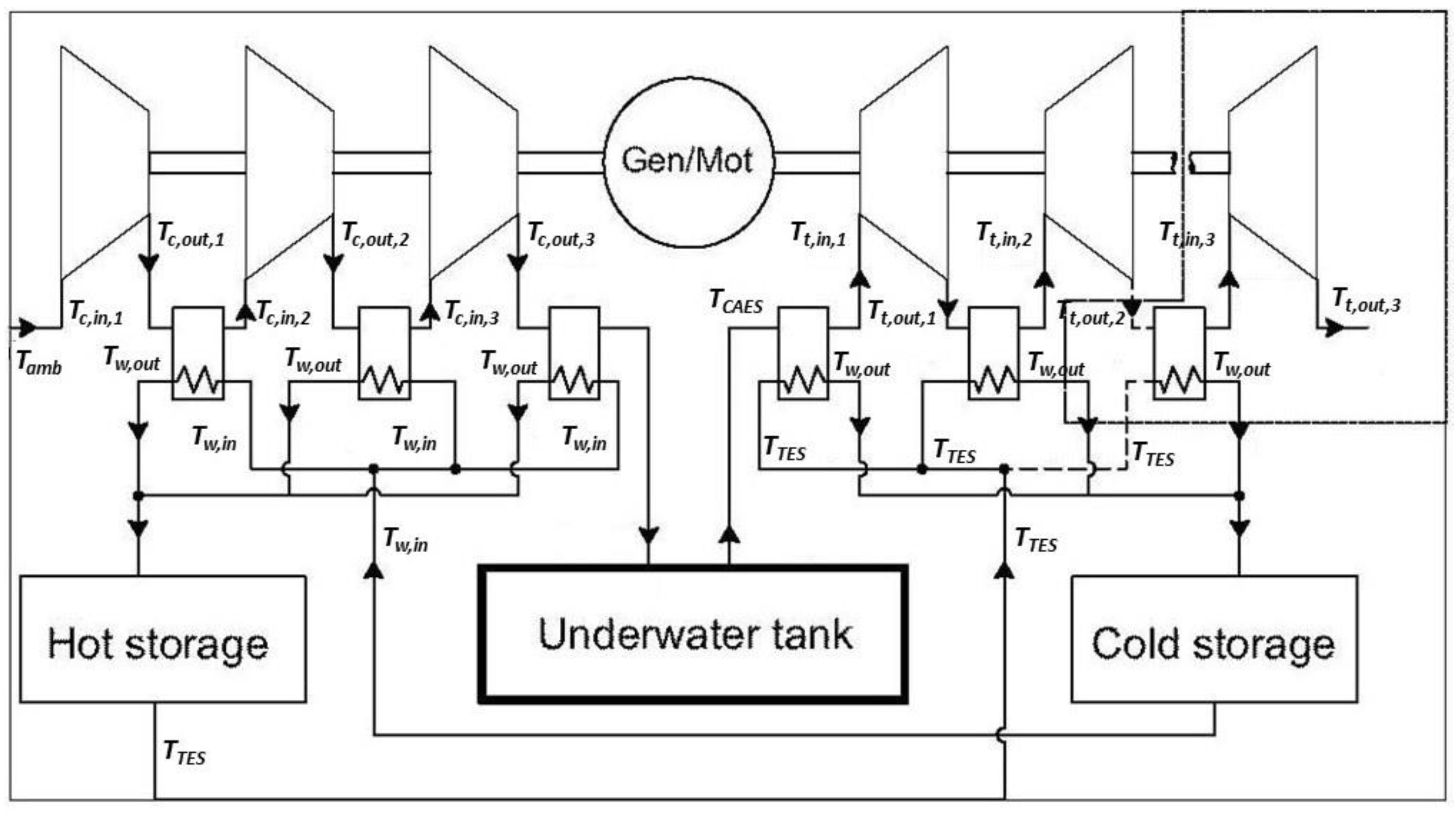 Energies 16 08013 g002