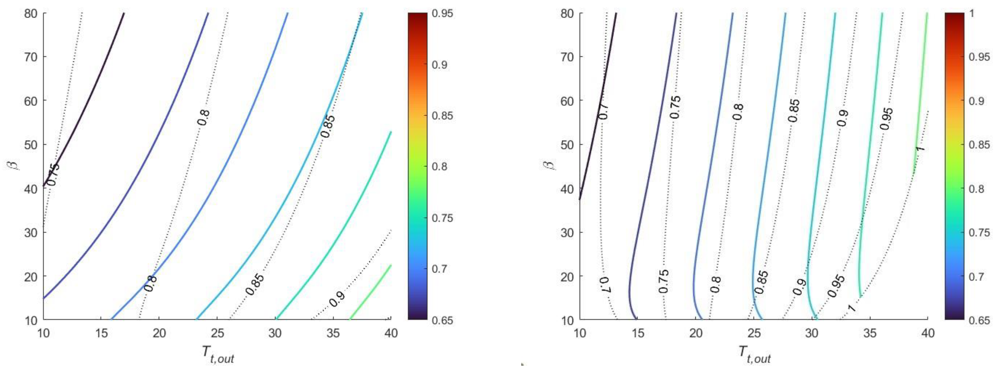 Energies 16 08013 g004