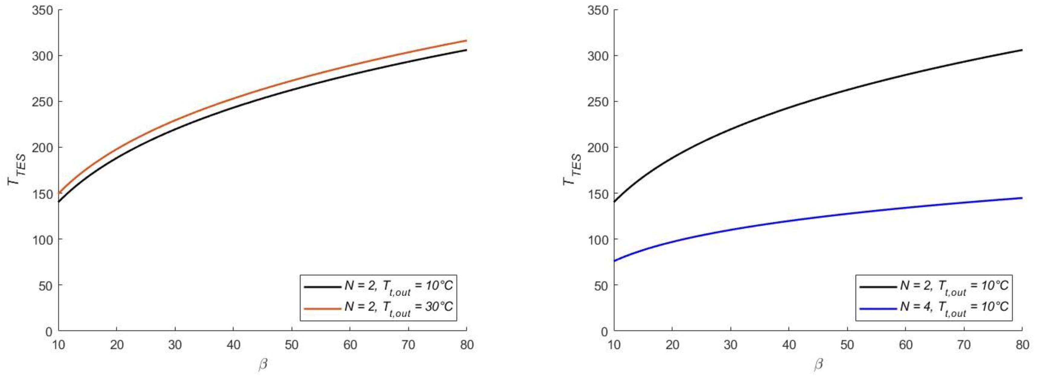 Energies 16 08013 g005