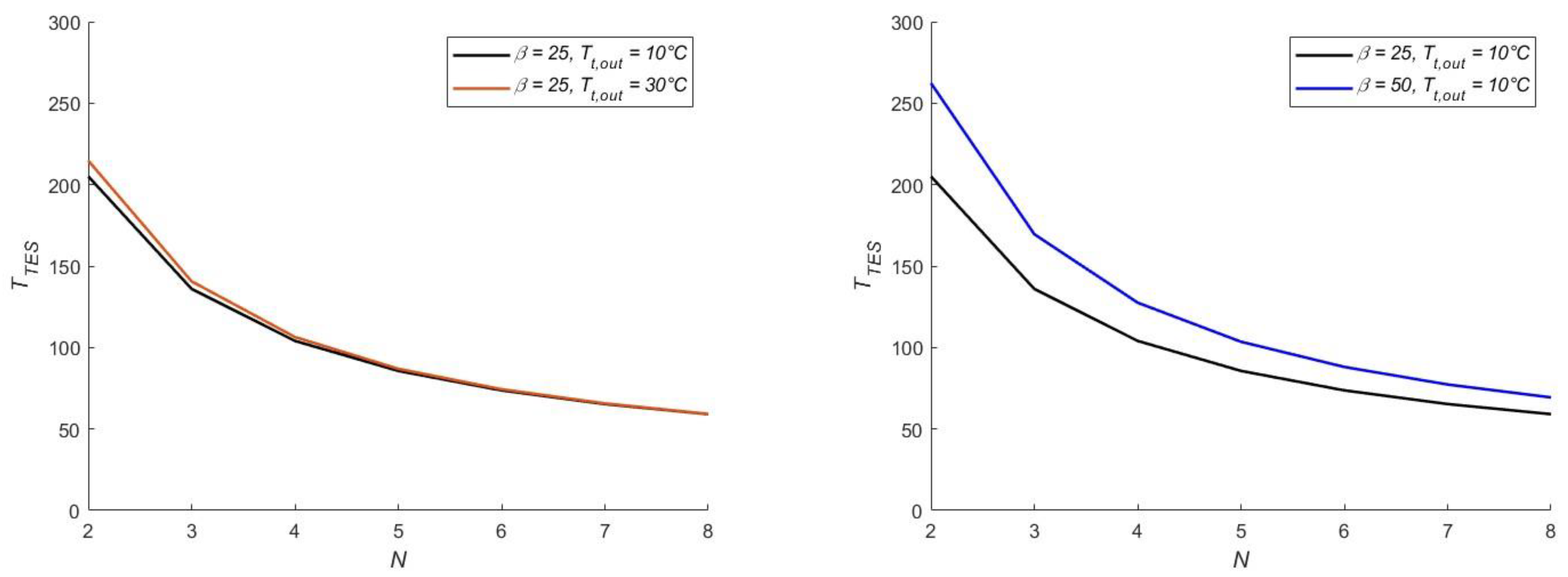 Energies 16 08013 g008