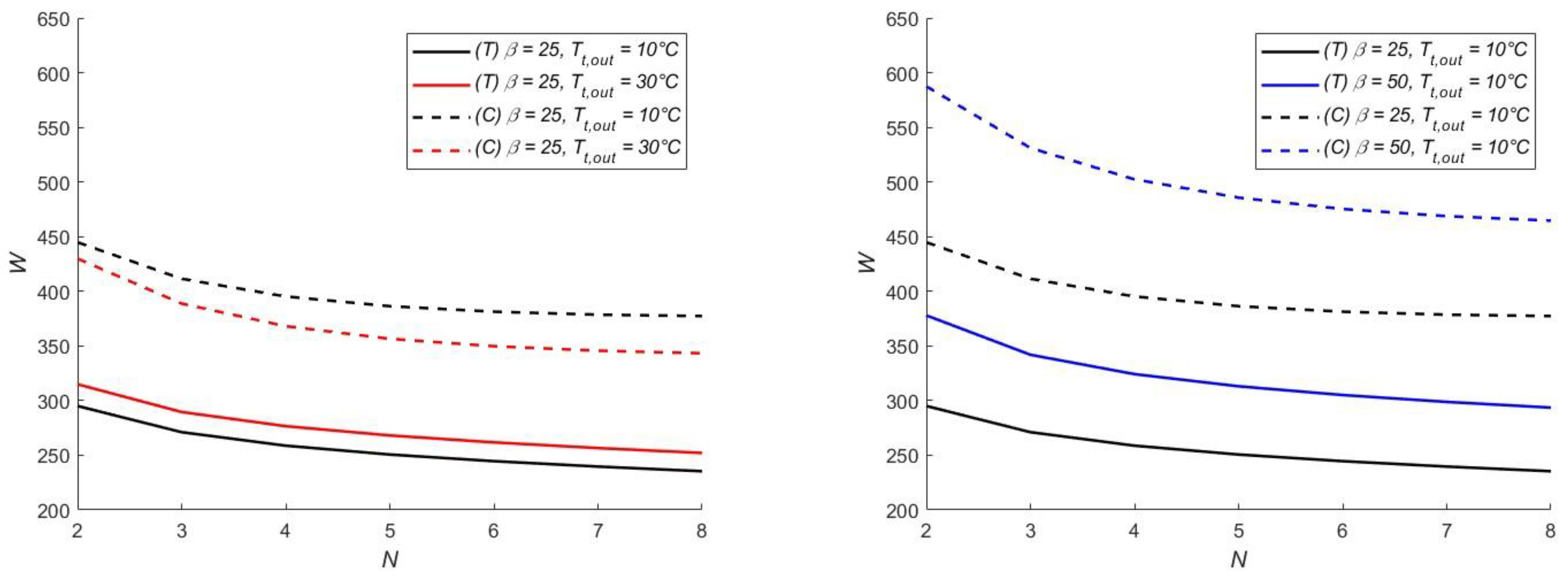 Energies 16 08013 g009