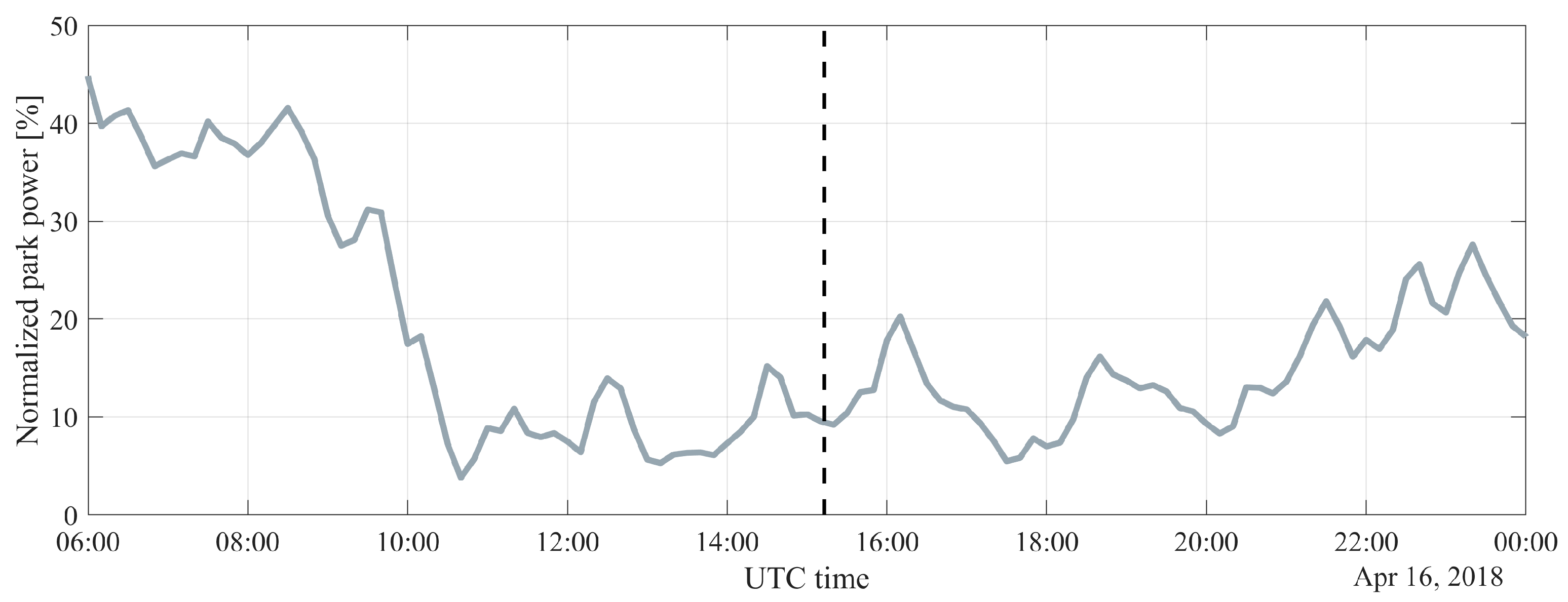 Energies 16 08014 g012