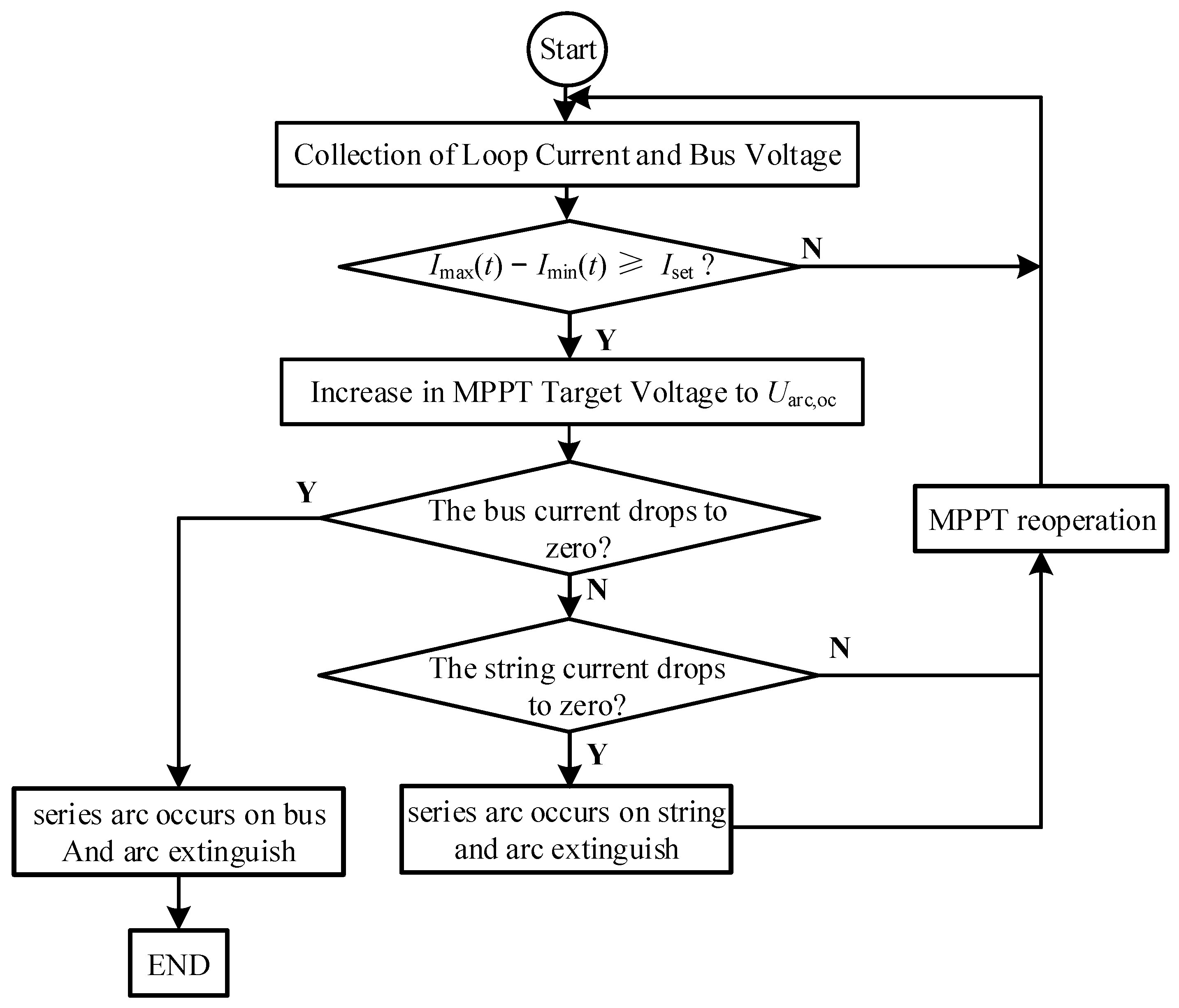 Energies 16 08016 g007