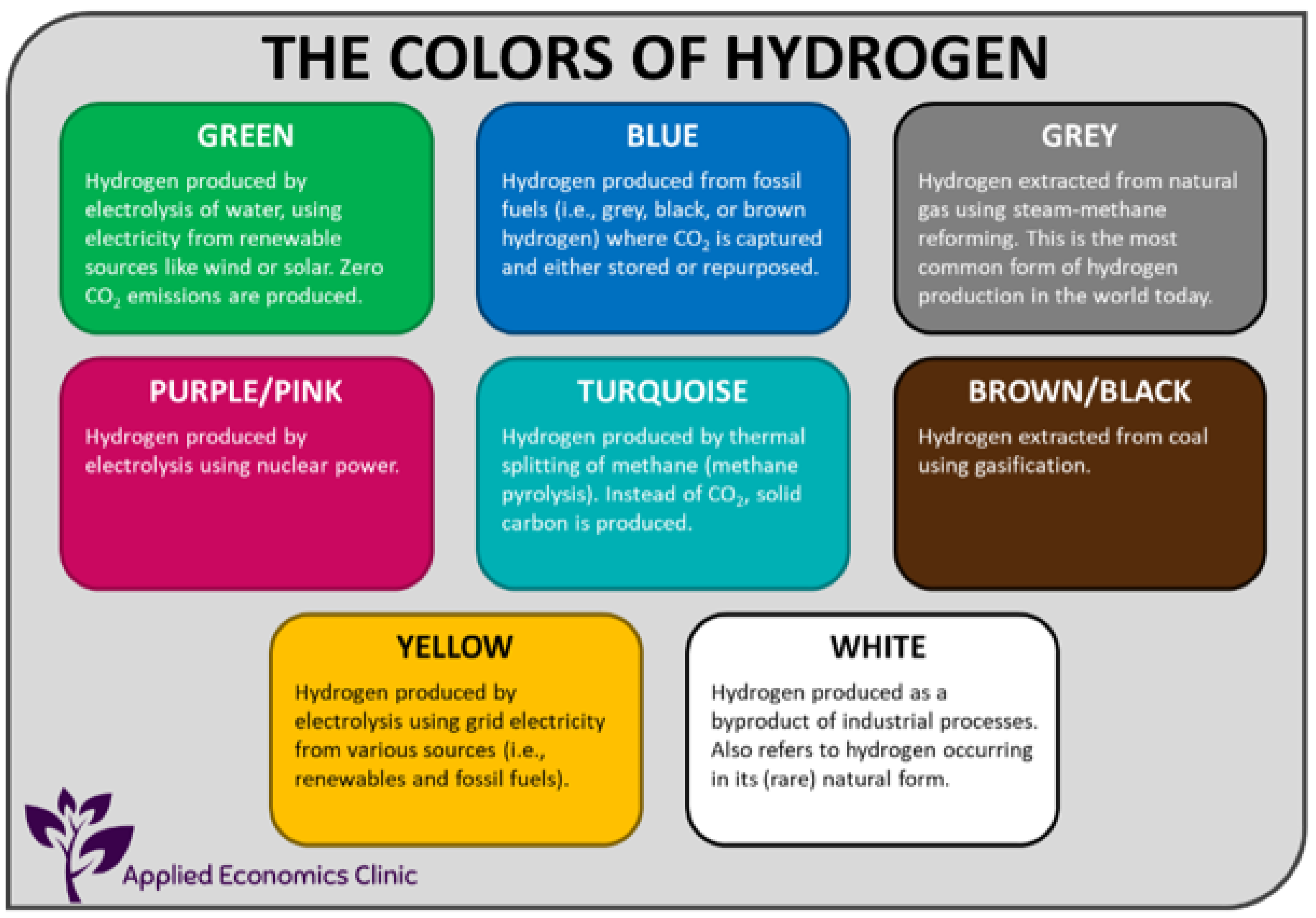 Energies 16 08020 g002 Energies 16 08020 g002