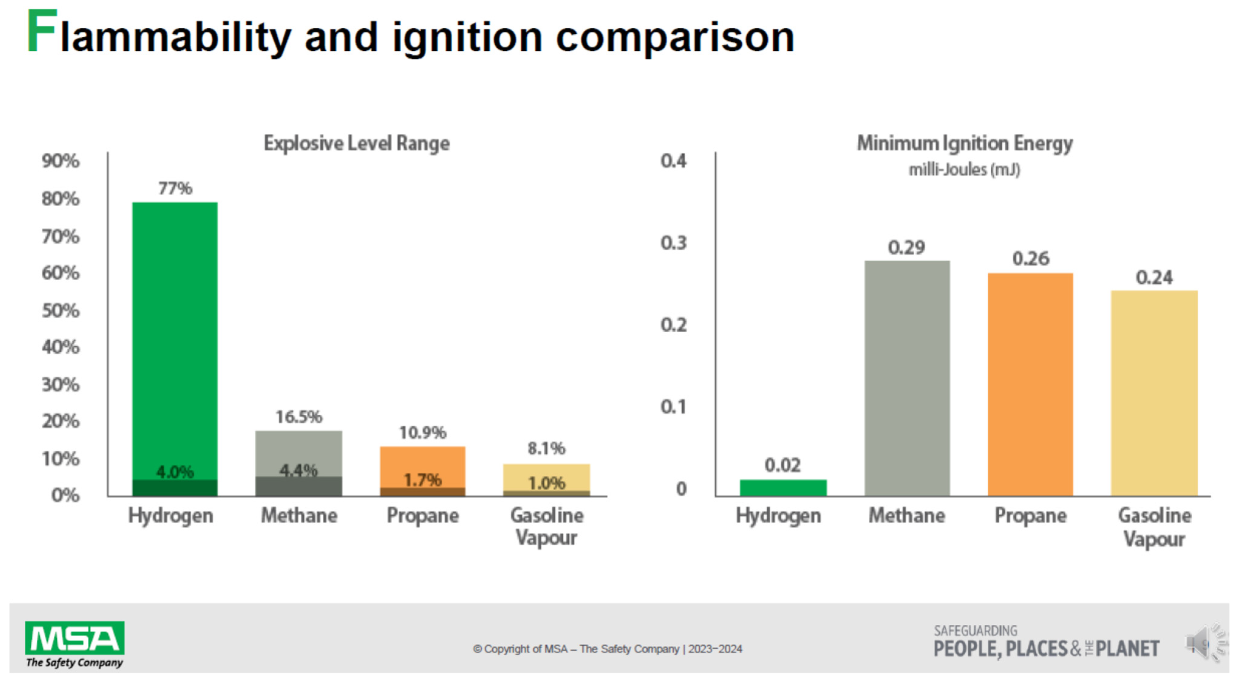 Energies 16 08020 g003 Energies 16 08020 g003