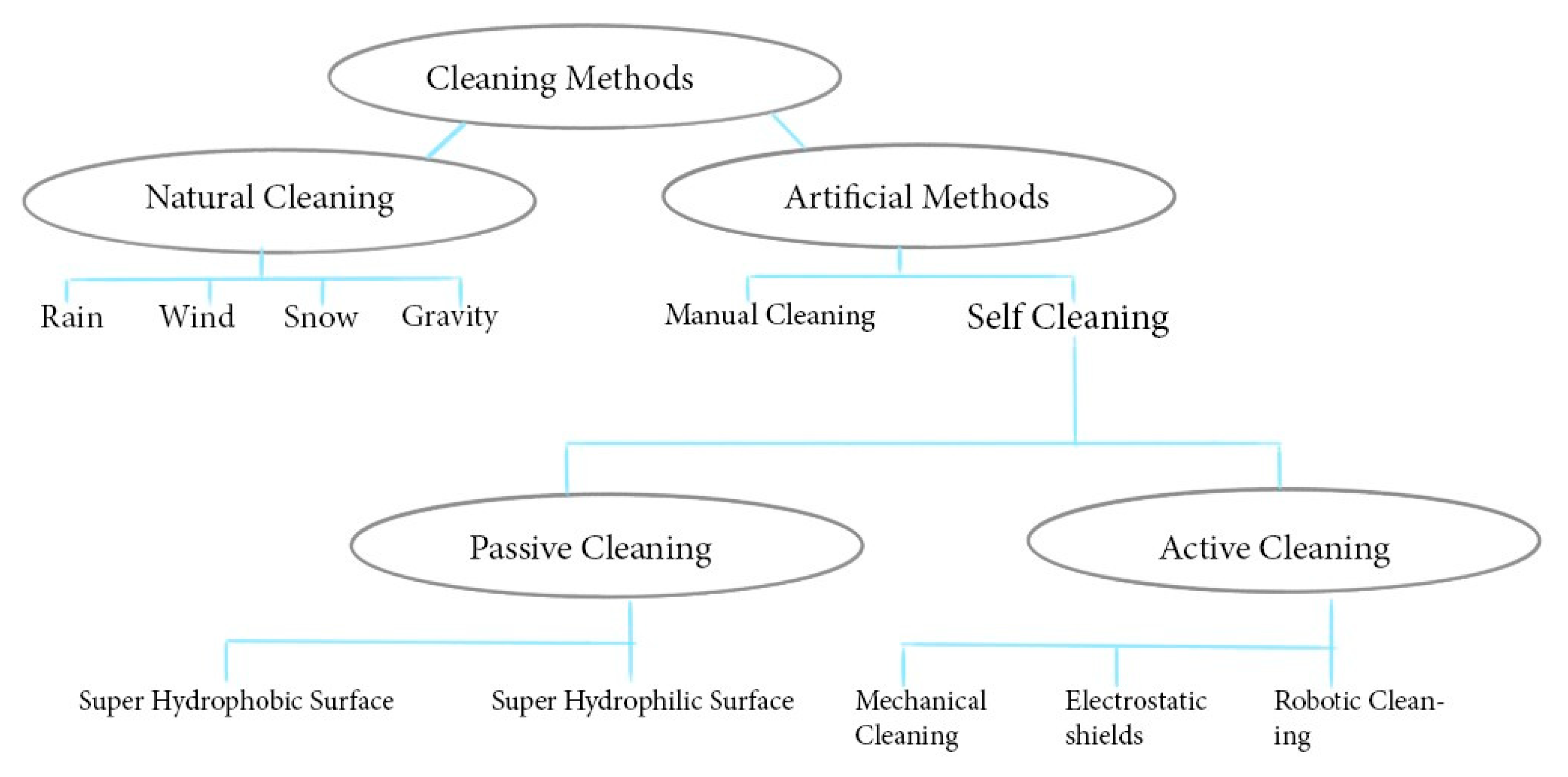 Energies 16 08022 g004 Energies 16 08022 g004