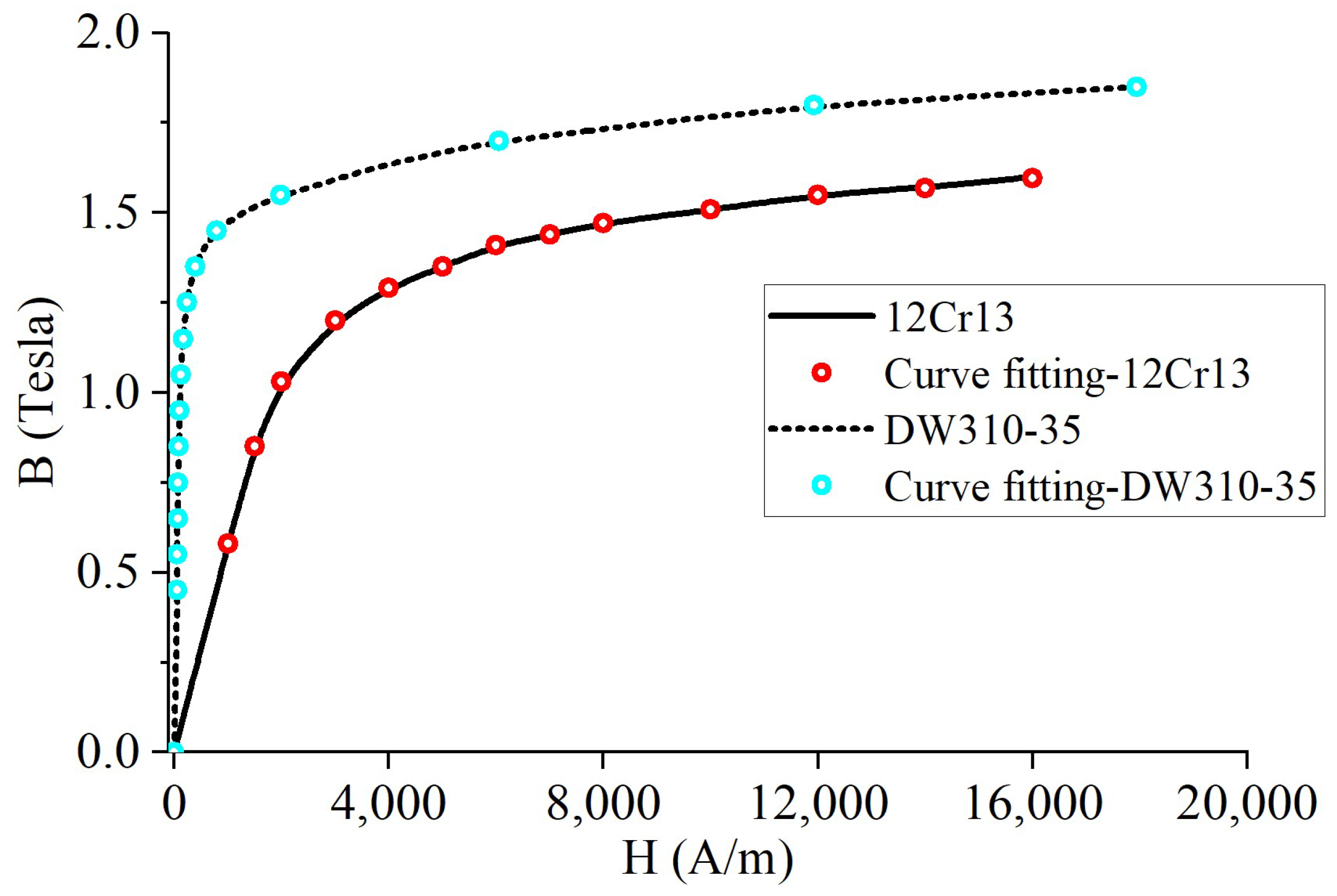 Energies 16 08023 g007