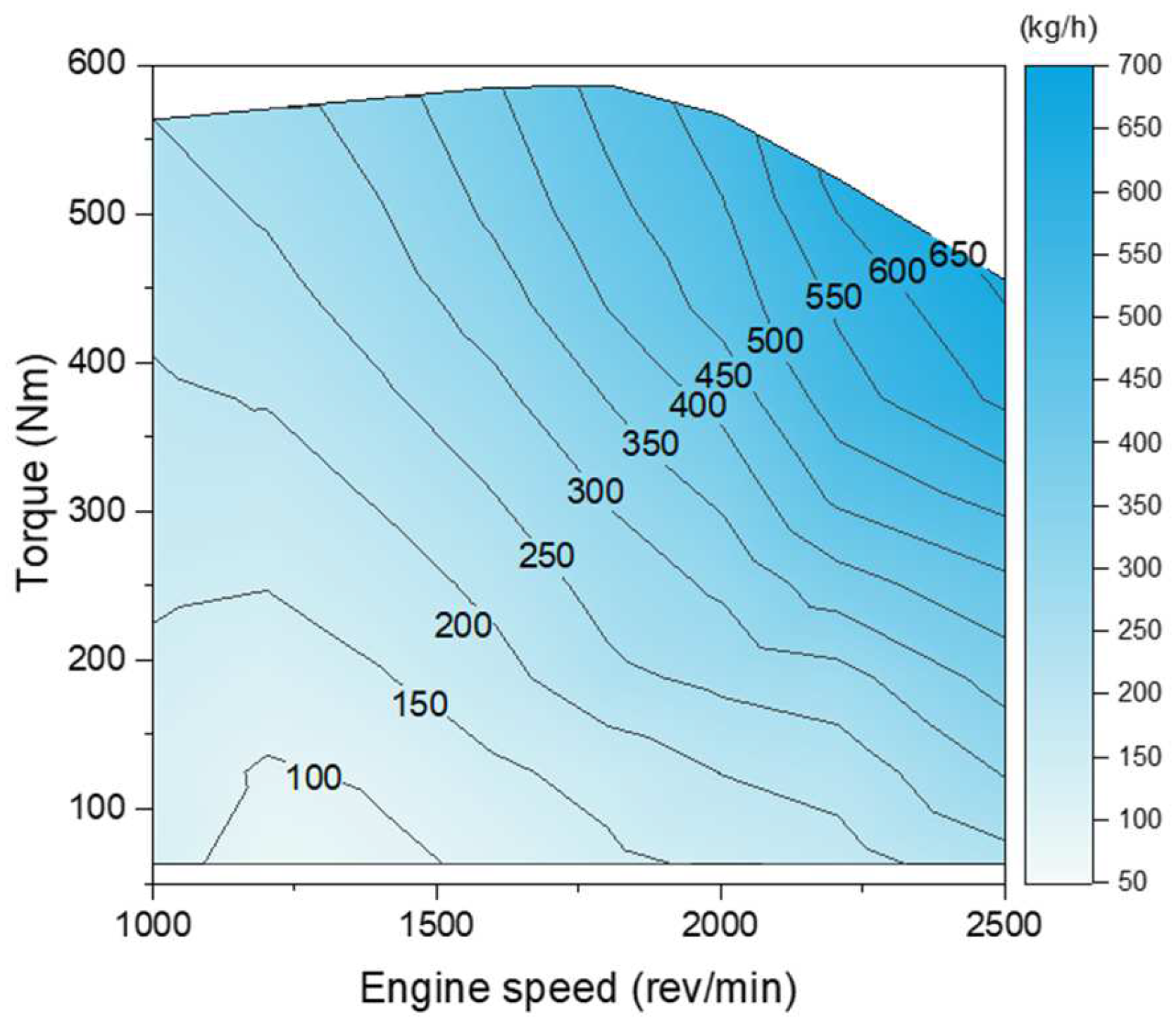 Energies 16 08025 g006 Energies 16 08025 g006