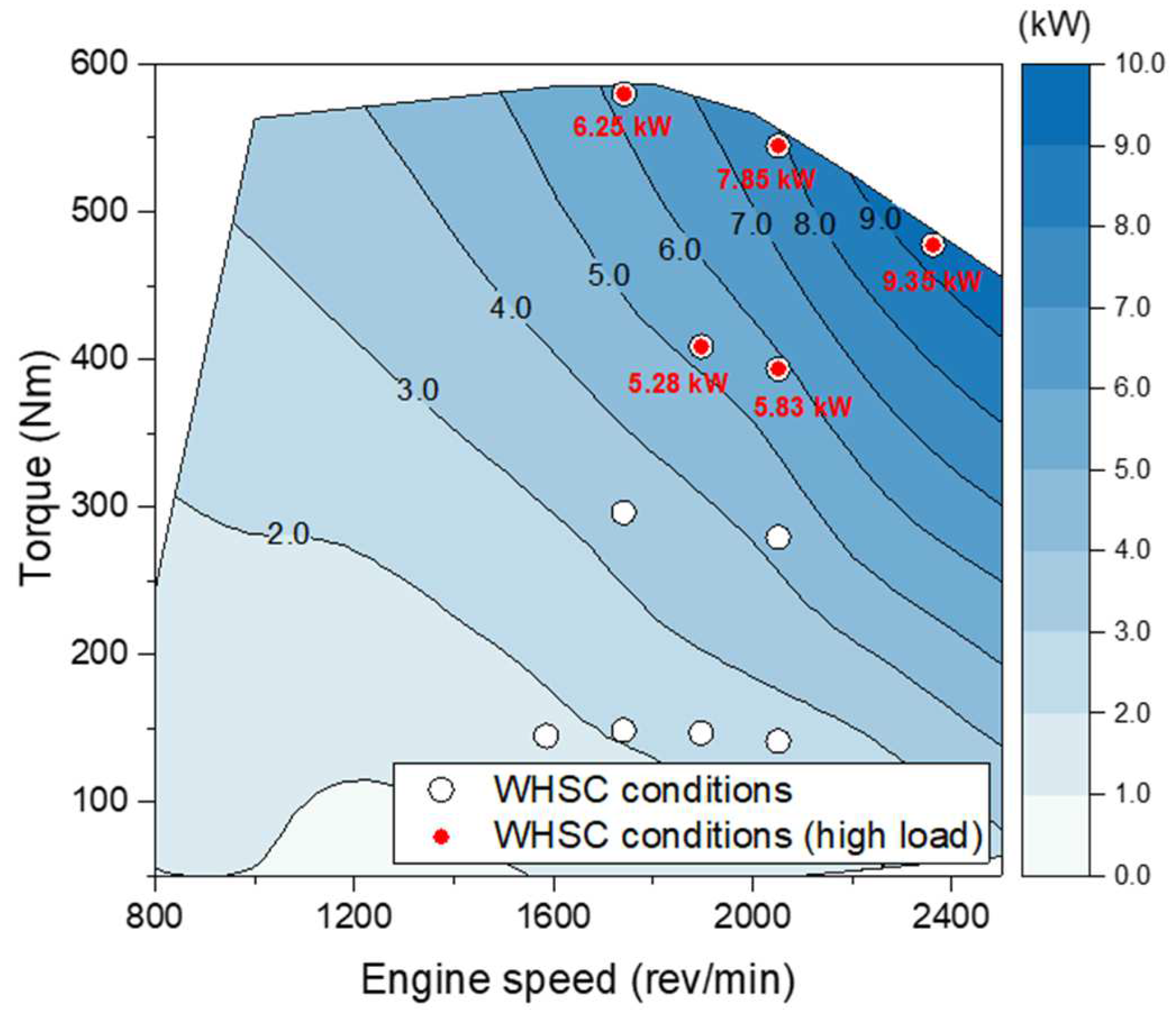 Energies 16 08025 g008 Energies 16 08025 g008