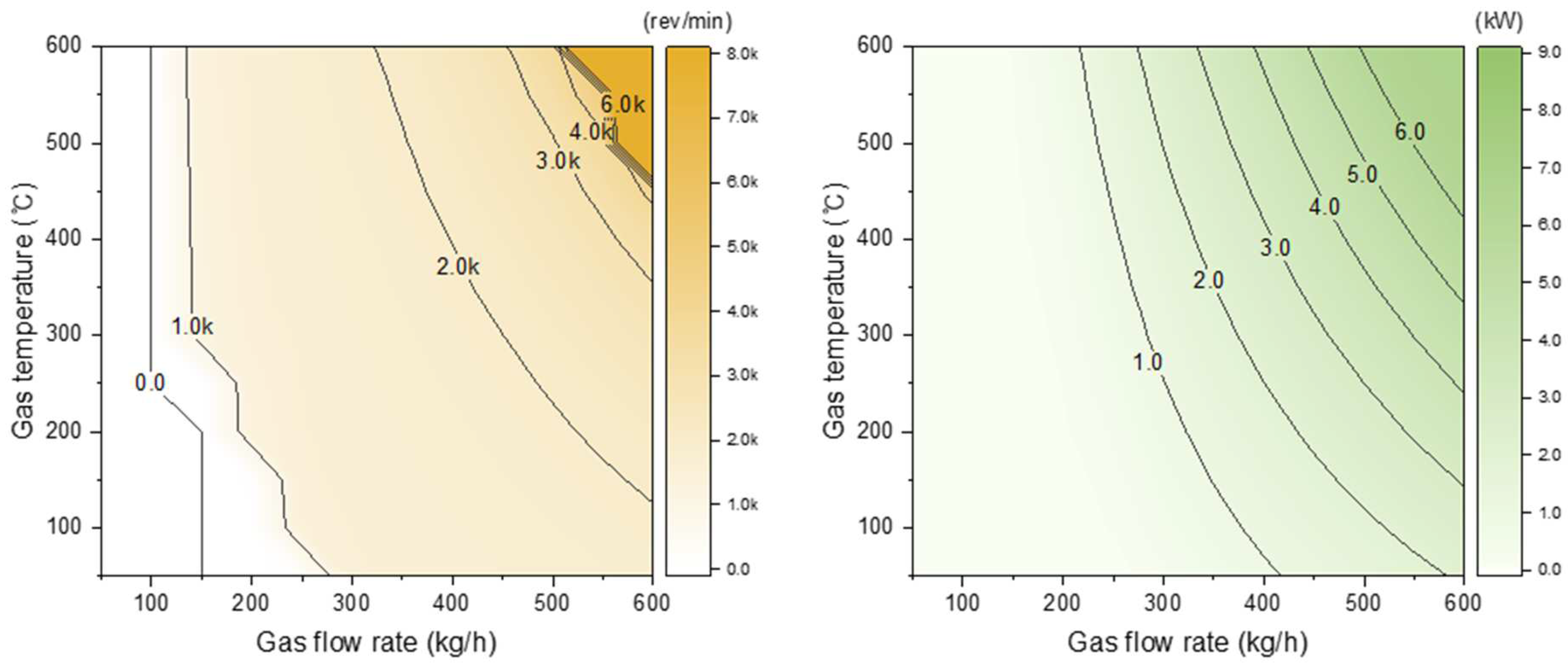 Energies 16 08025 g010 Energies 16 08025 g010