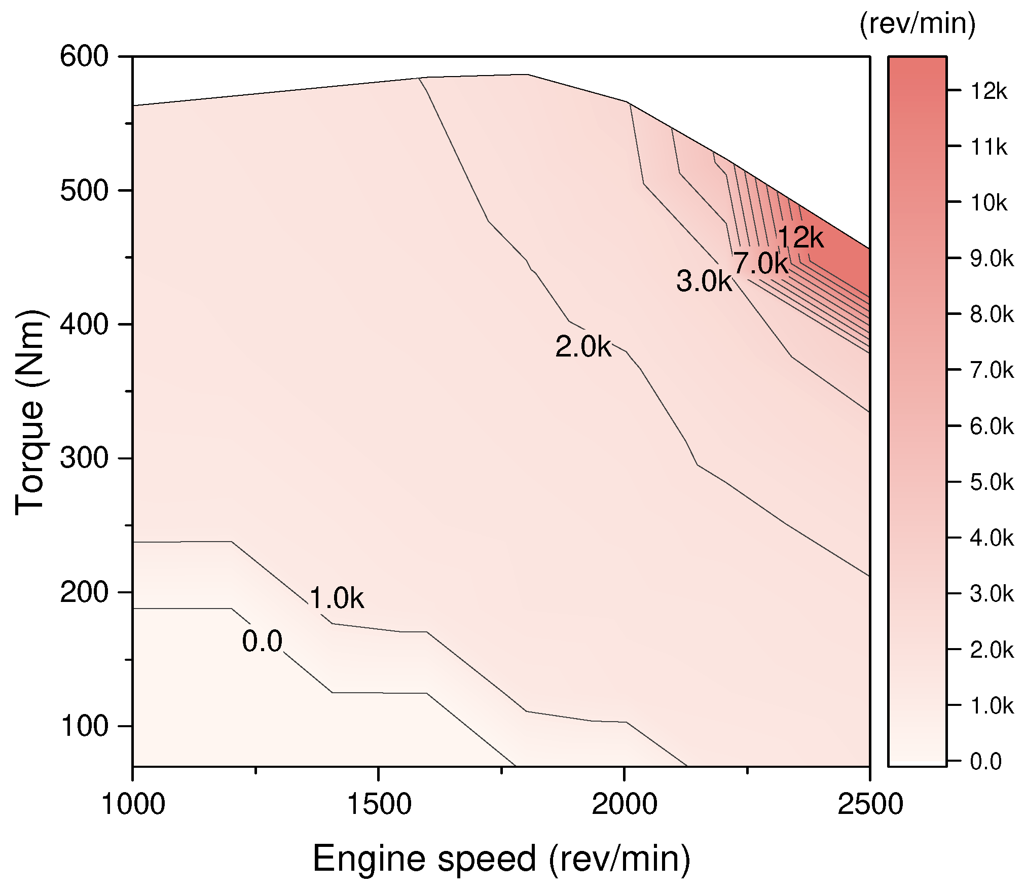 Energies 16 08025 g012 Energies 16 08025 g012
