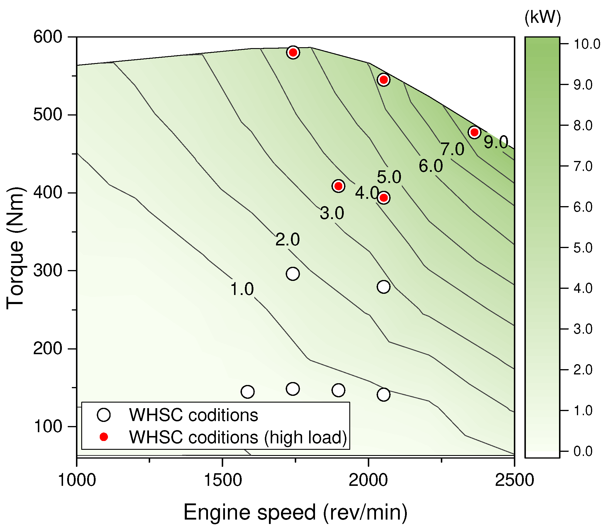 Energies 16 08025 g015 Energies 16 08025 g015