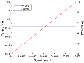 Energies 16 08025 i001 Energies 16 08025 i001