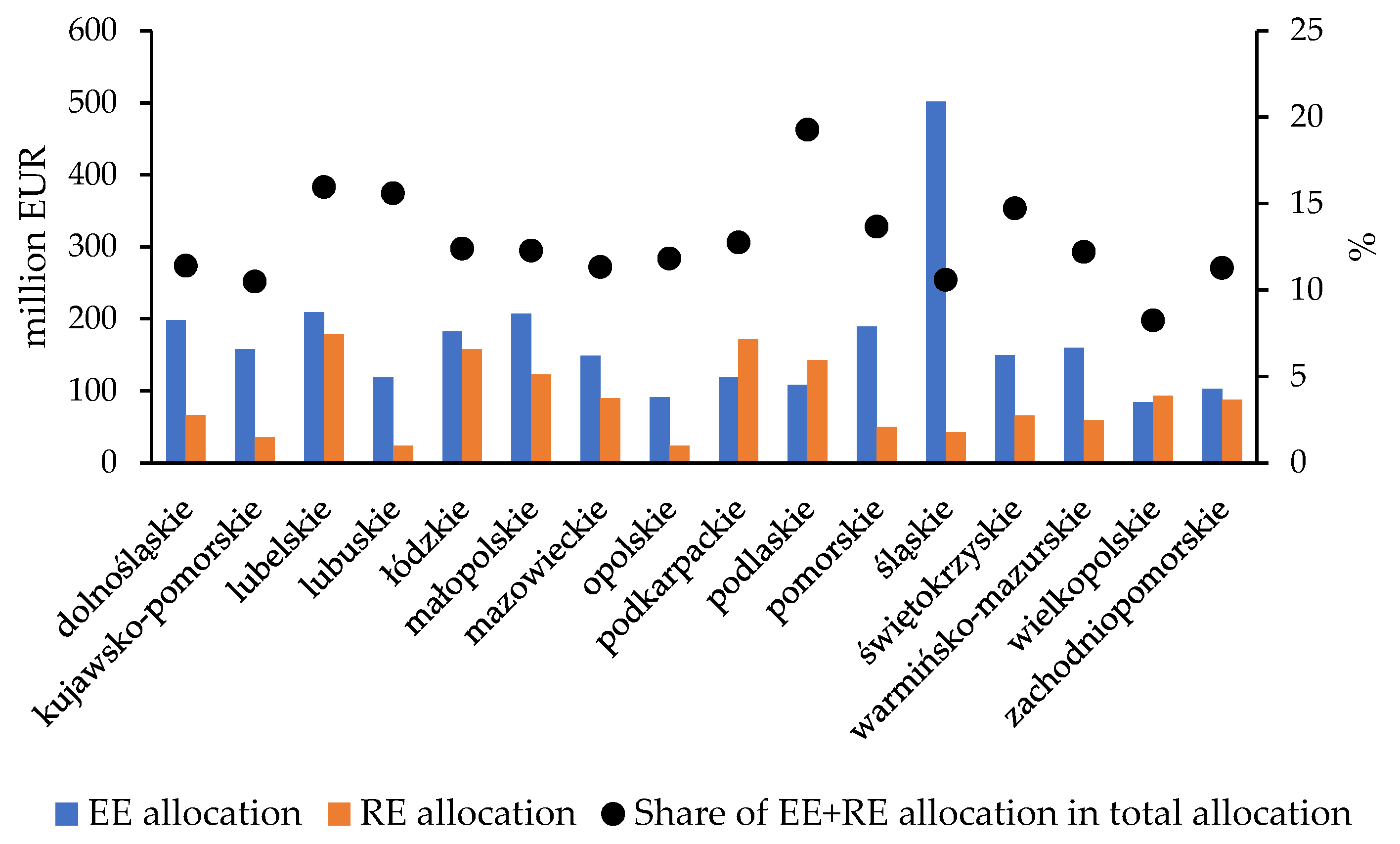 Energies 16 08029 g002