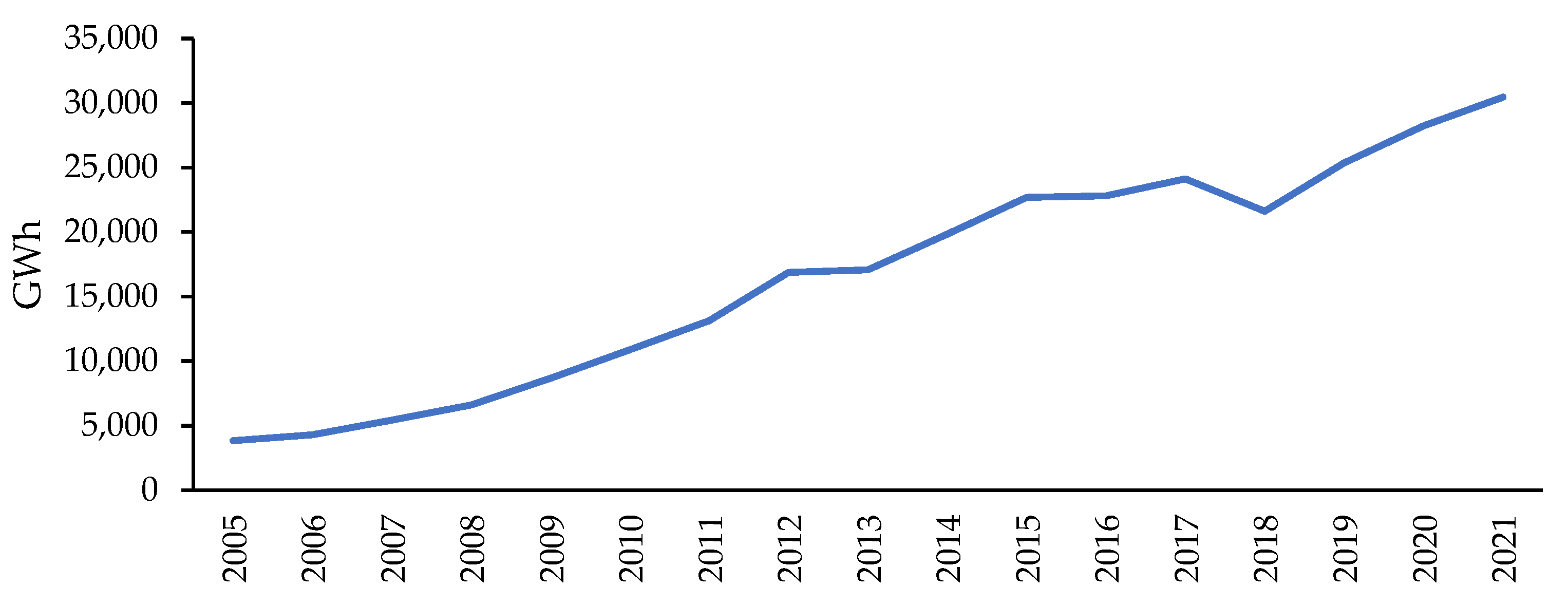 Energies 16 08029 g005