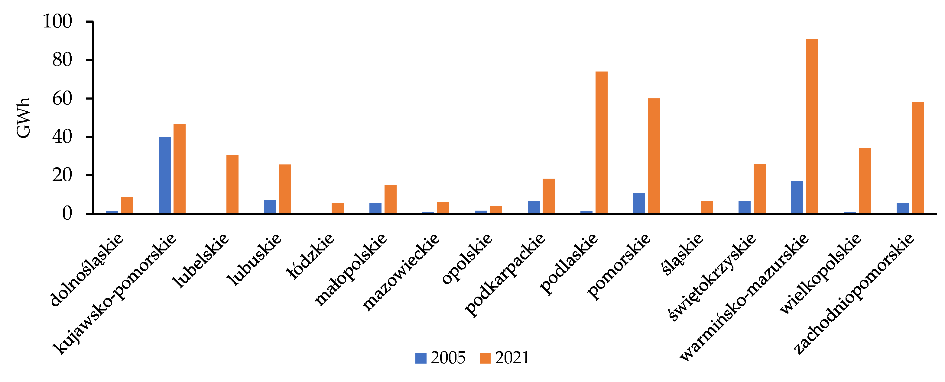 Energies 16 08029 g006