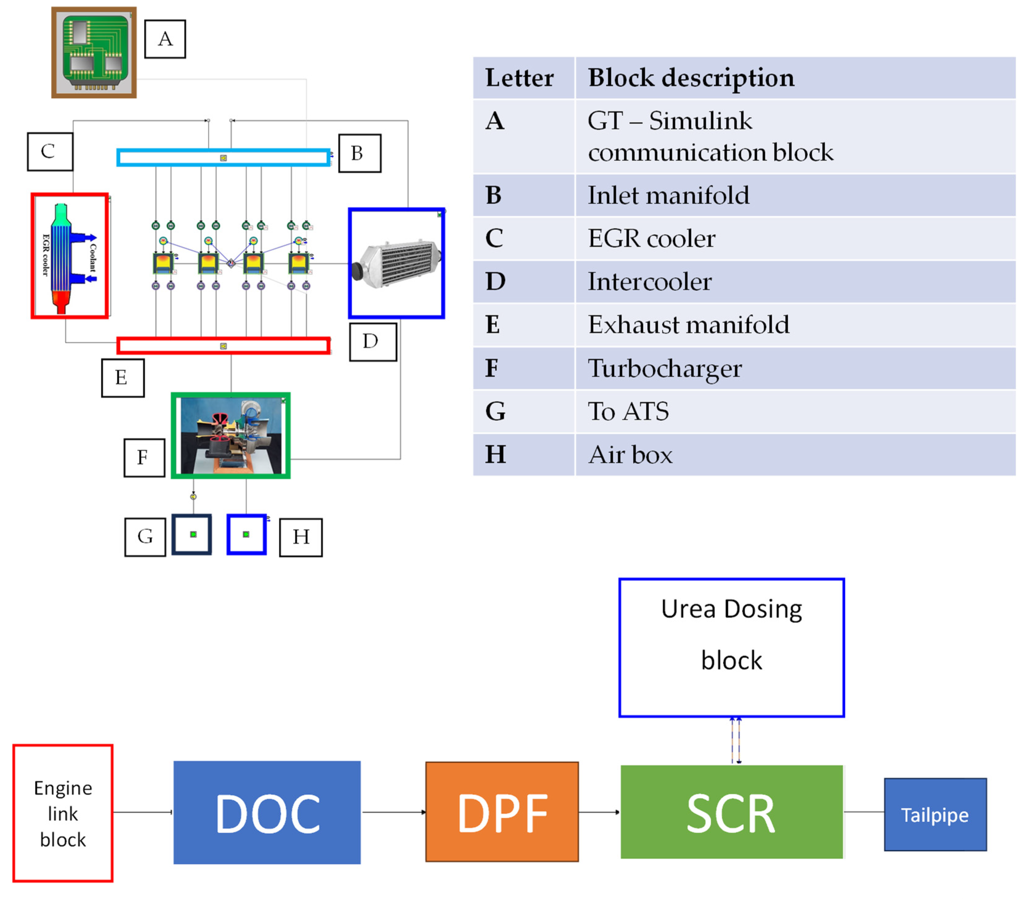 Energies 16 08030 g003 Energies 16 08030 g003
