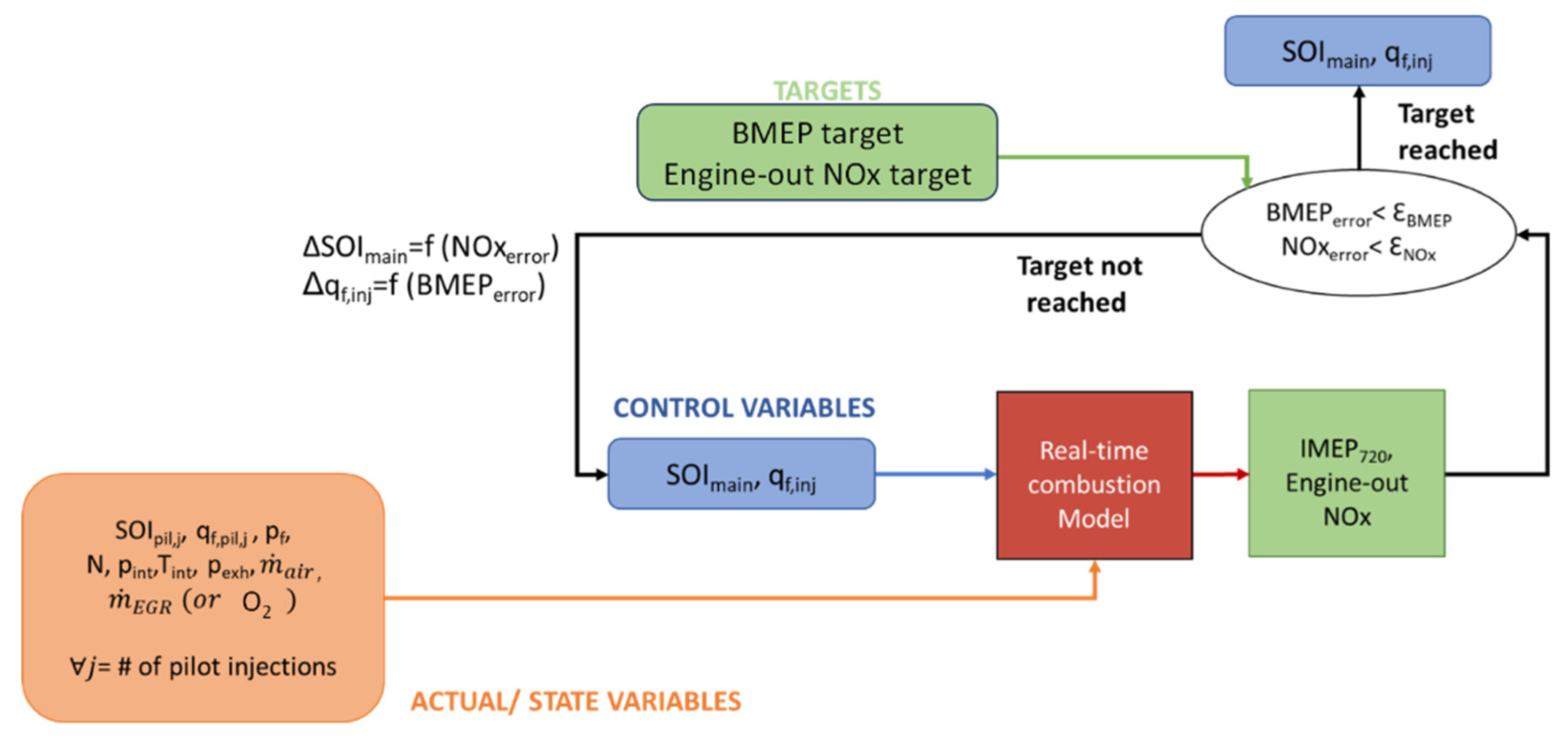Energies 16 08030 g004 Energies 16 08030 g004
