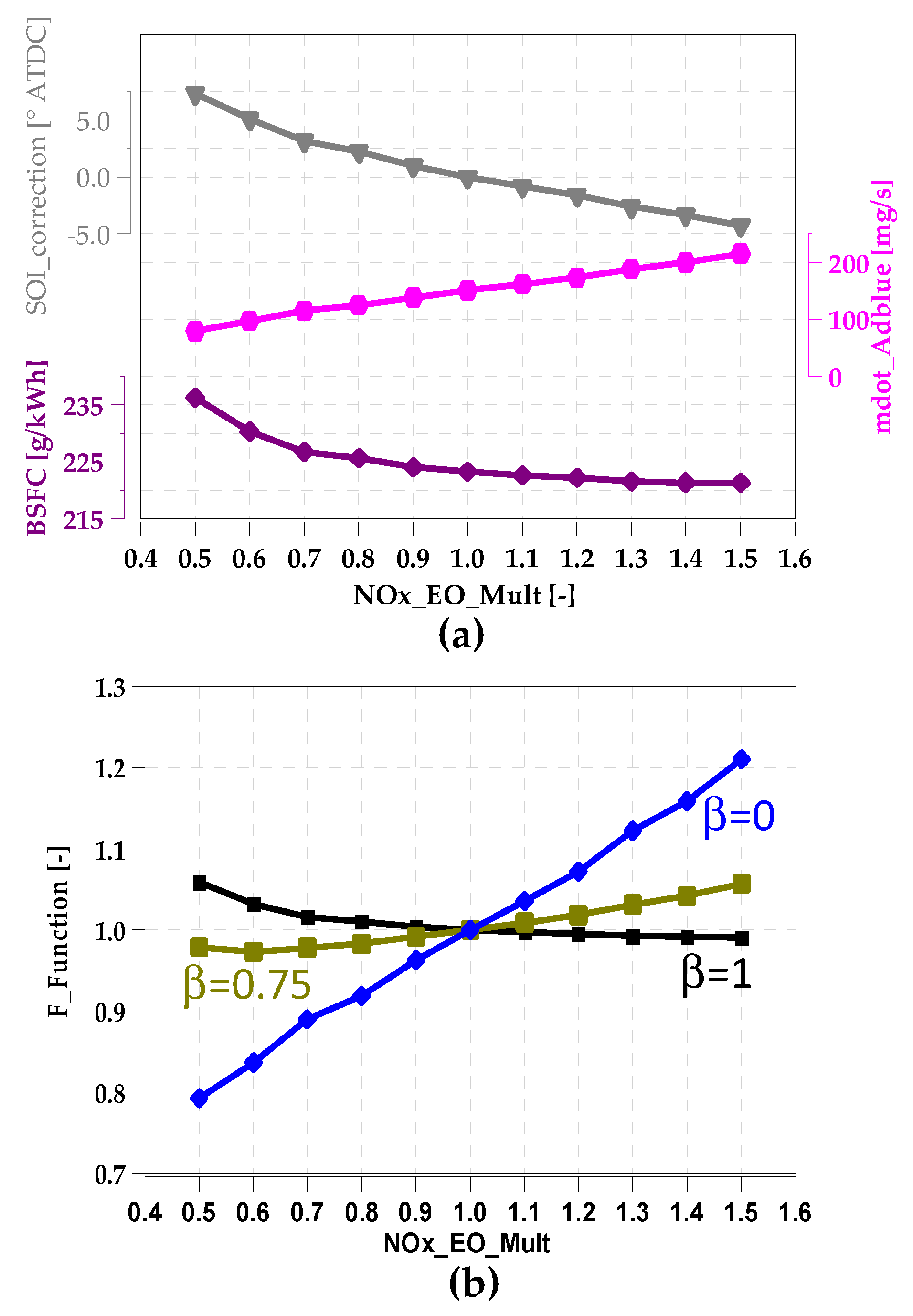 Energies 16 08030 g006 Energies 16 08030 g006