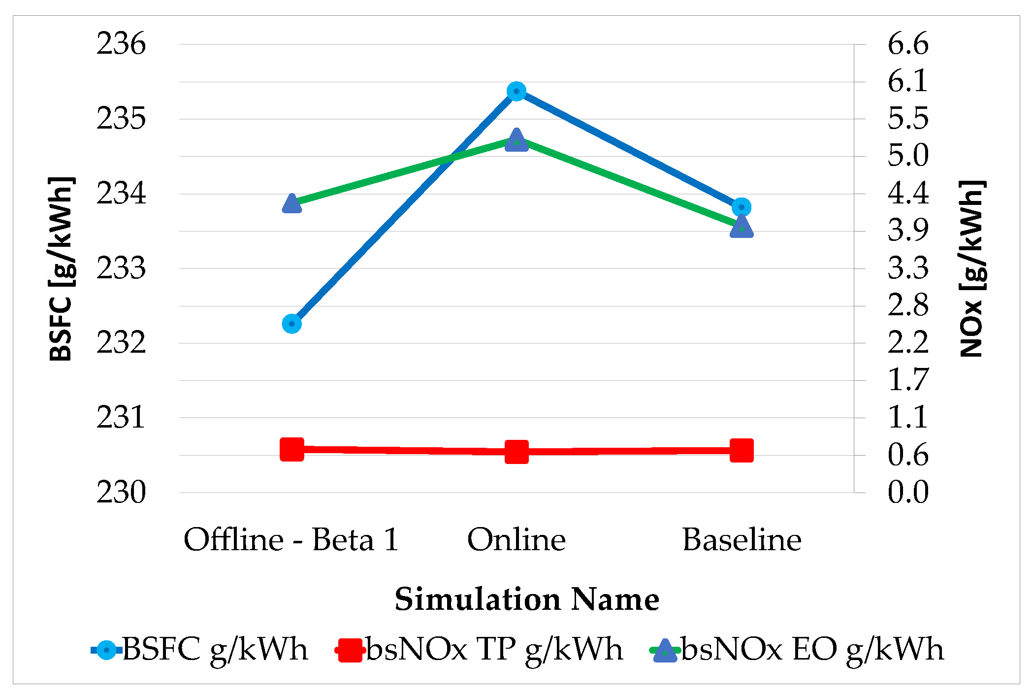 Energies 16 08030 g013 Energies 16 08030 g013