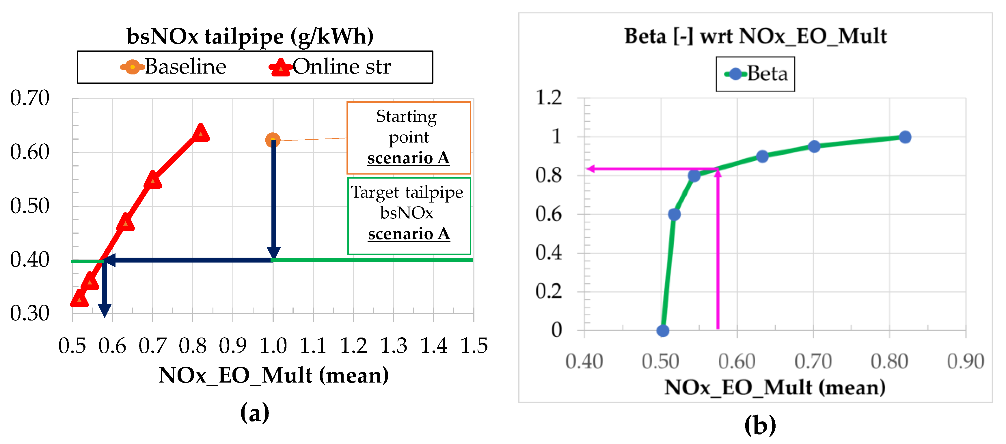 Energies 16 08030 g016 Energies 16 08030 g016