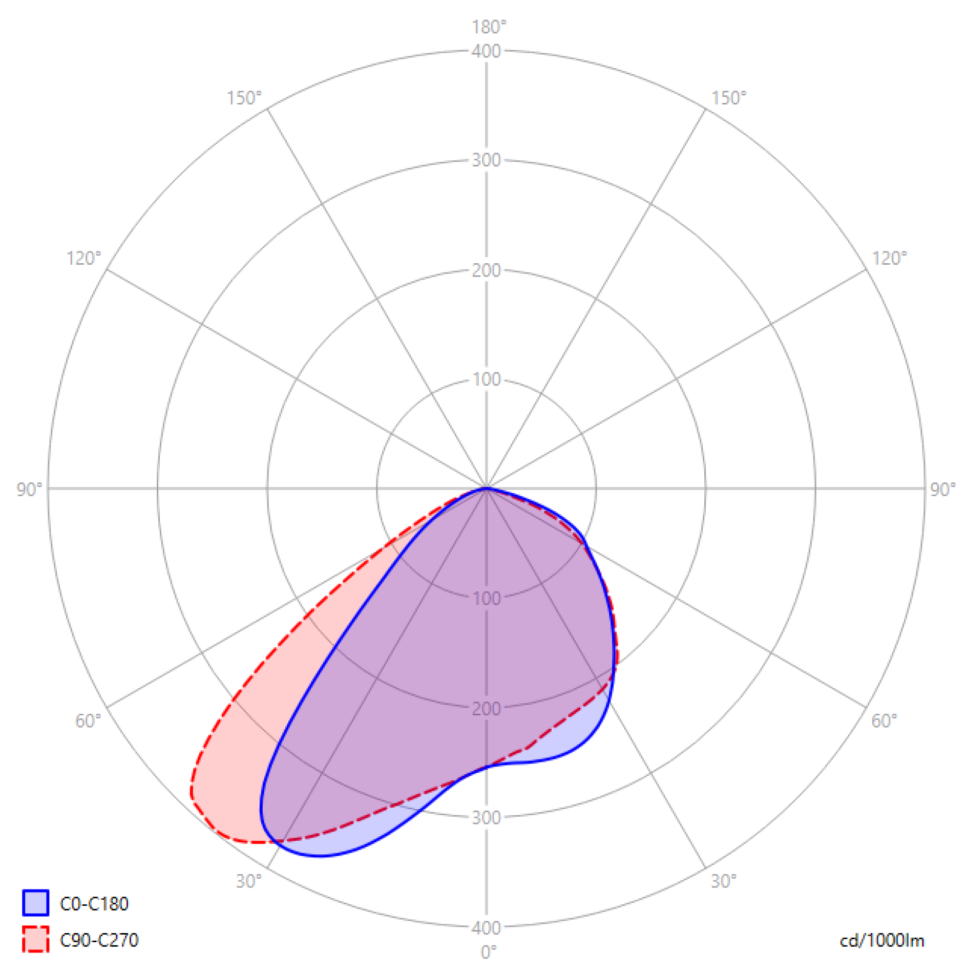 Energies 16 08031 g008 Energies 16 08031 g008